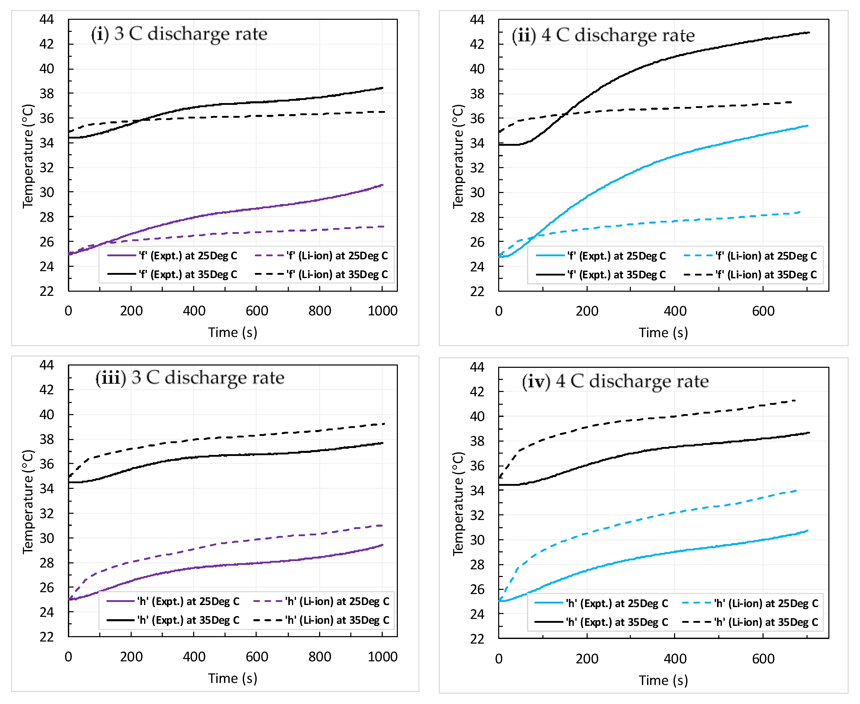 Electrochem 03 00018 g007