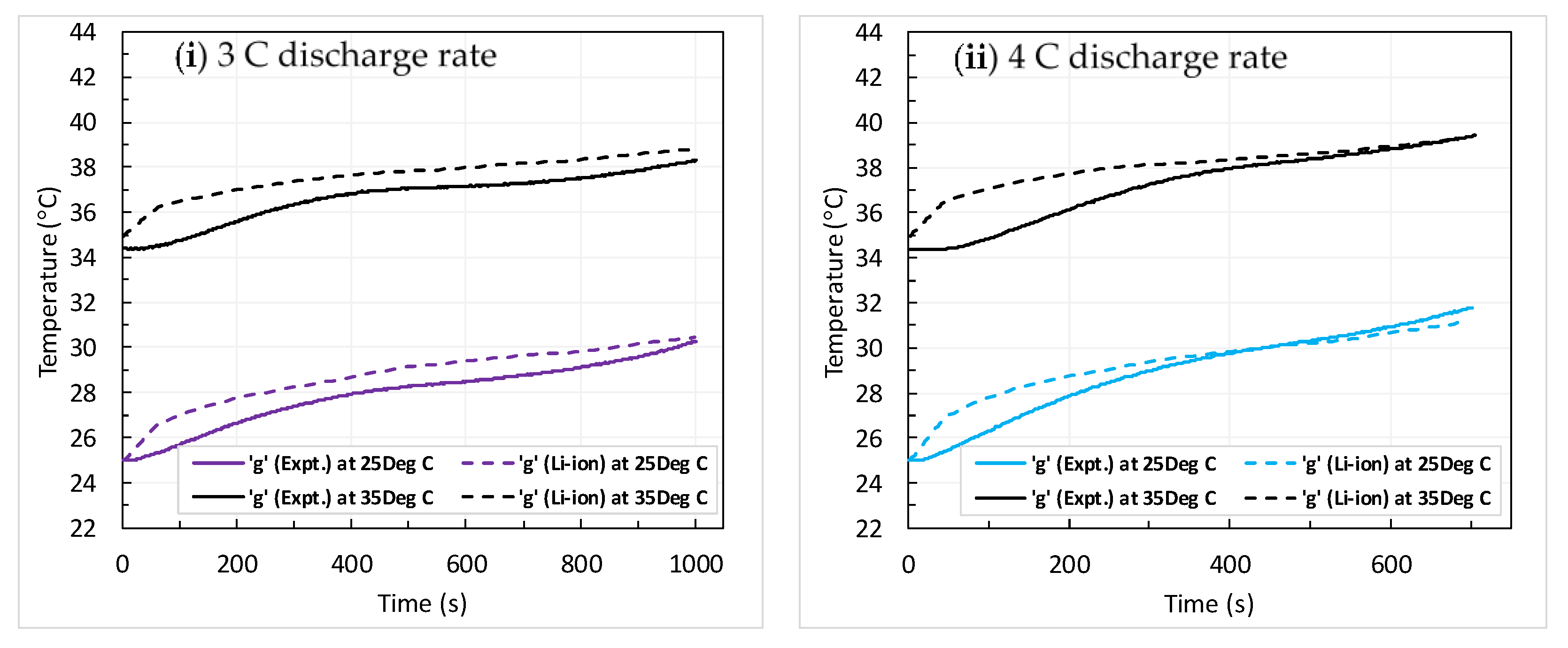 Electrochem 03 00018 g008