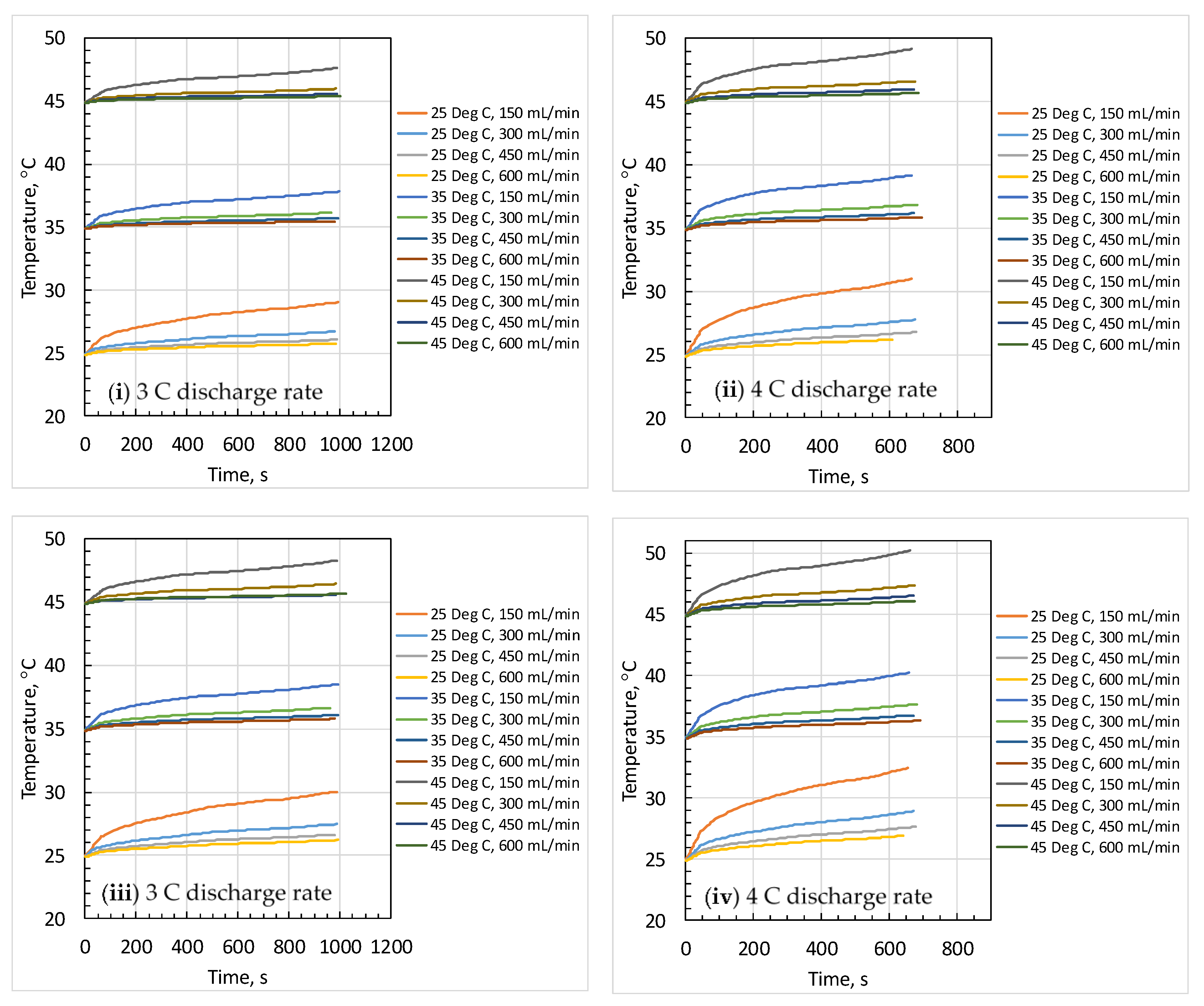 Electrochem 03 00018 g009