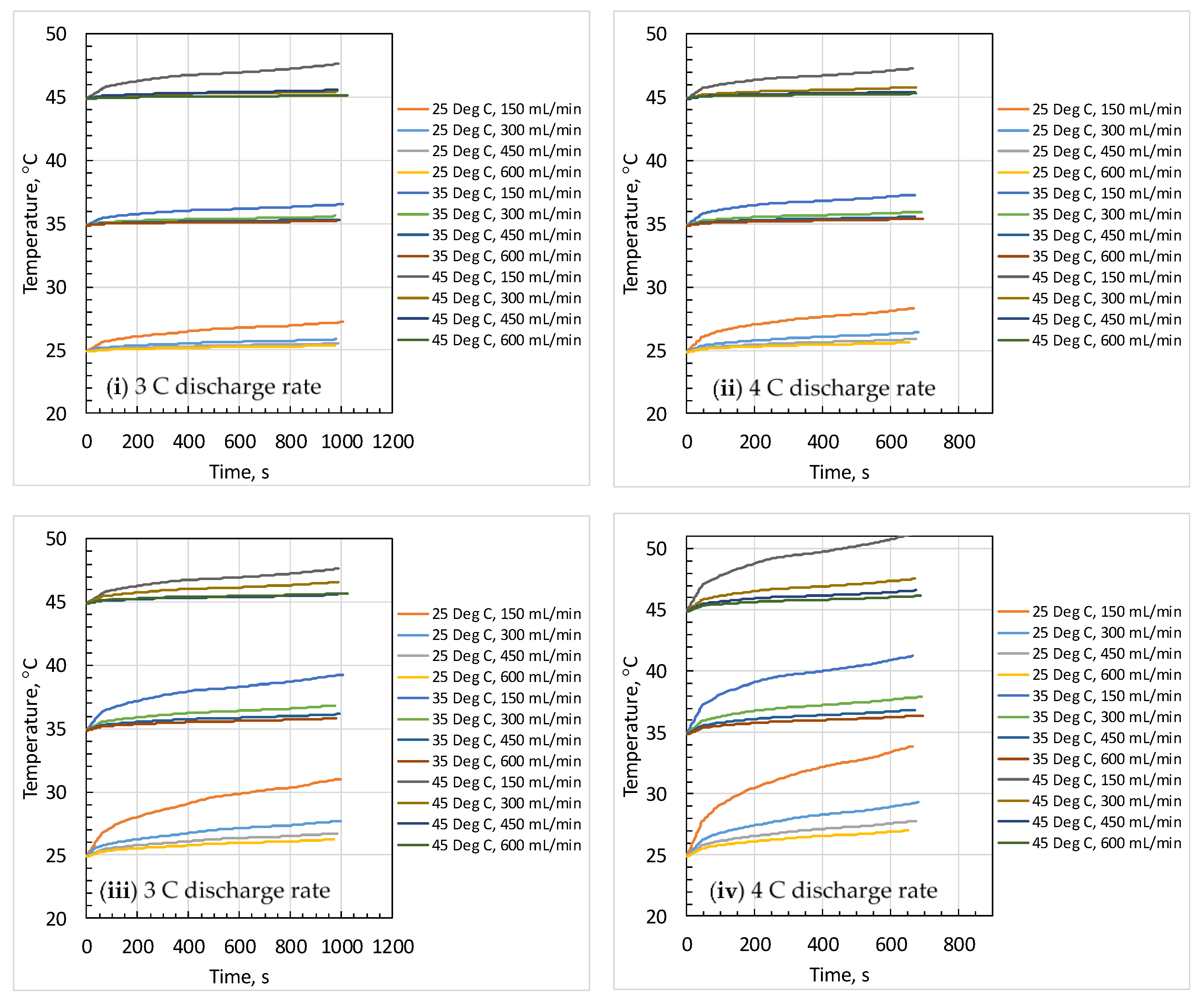 Electrochem 03 00018 g010