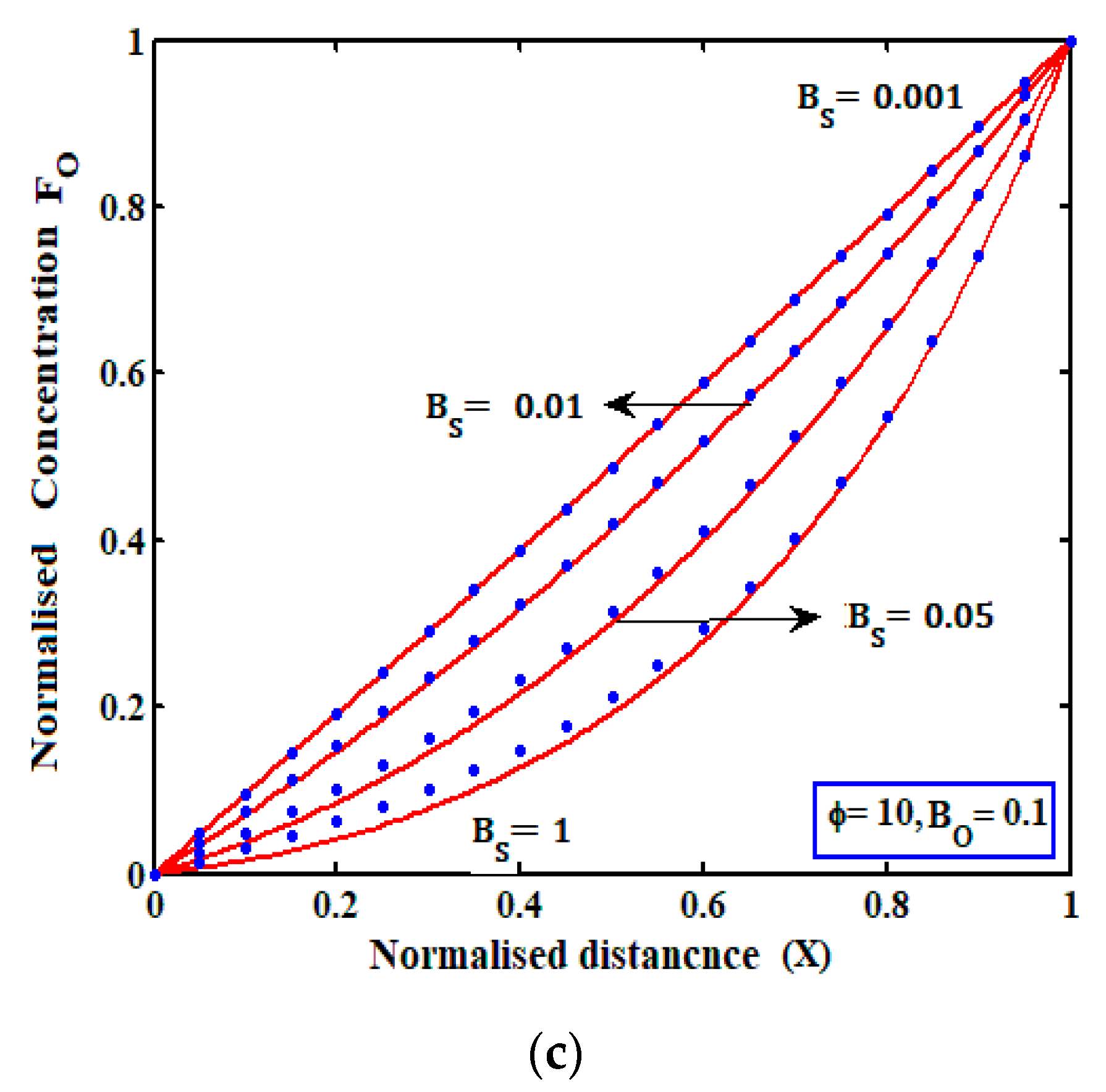 Electrochem 03 00021 g001b