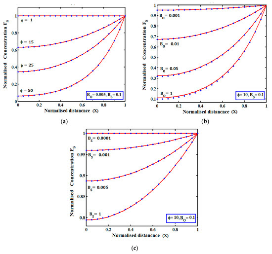 Electrochem An Open Access Journal from MDPI