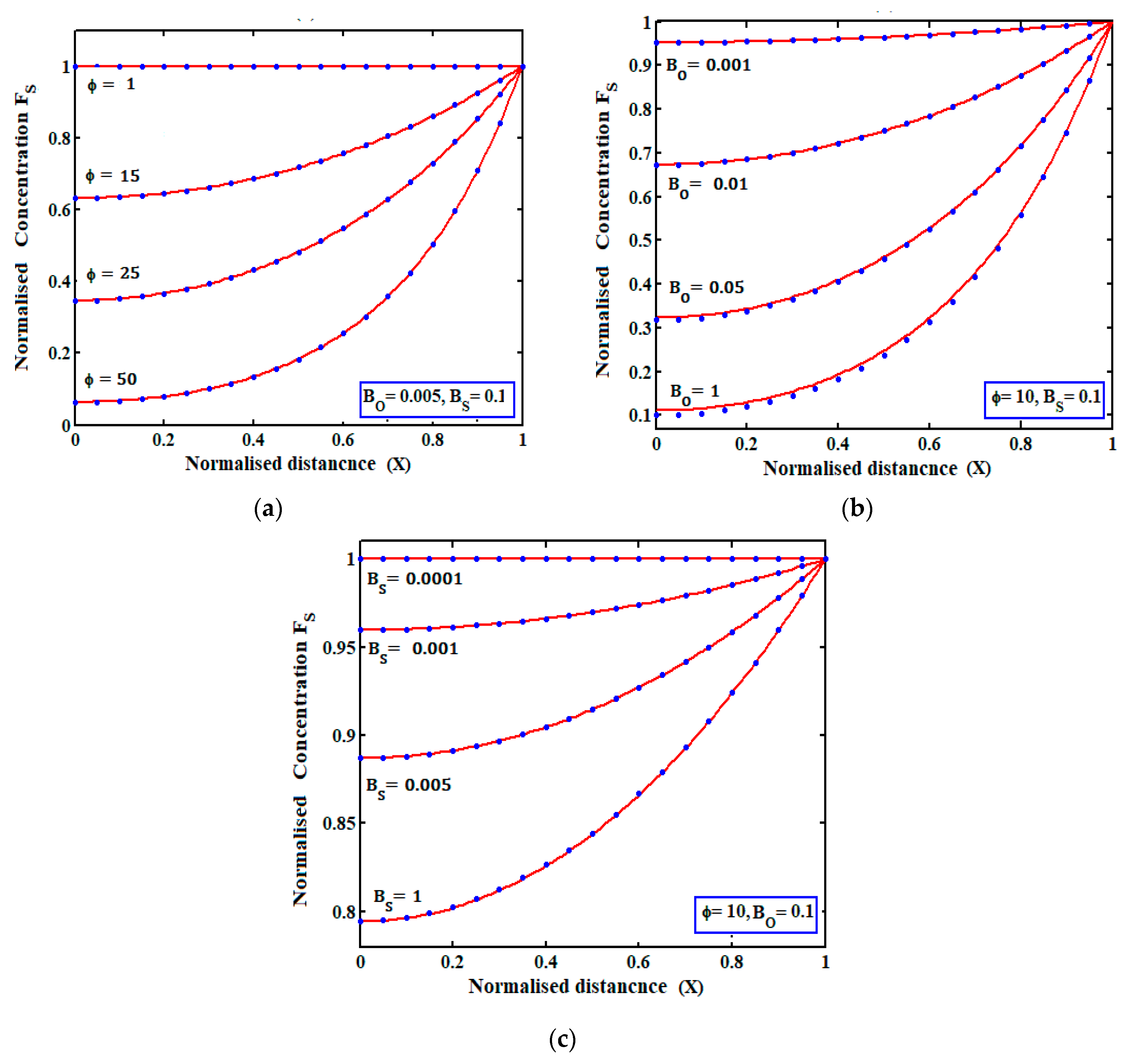 Electrochem 03 00021 g002