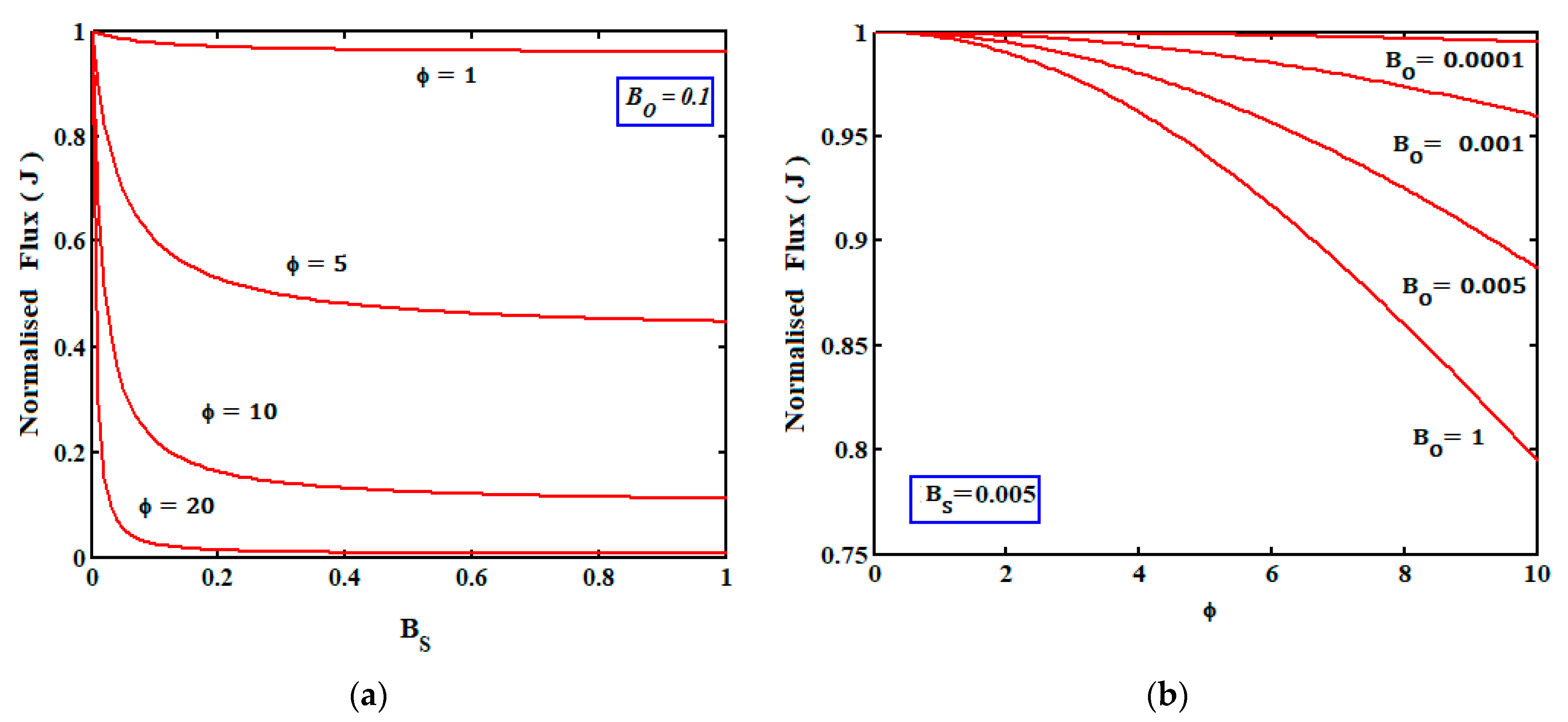 Electrochem 03 00021 g003