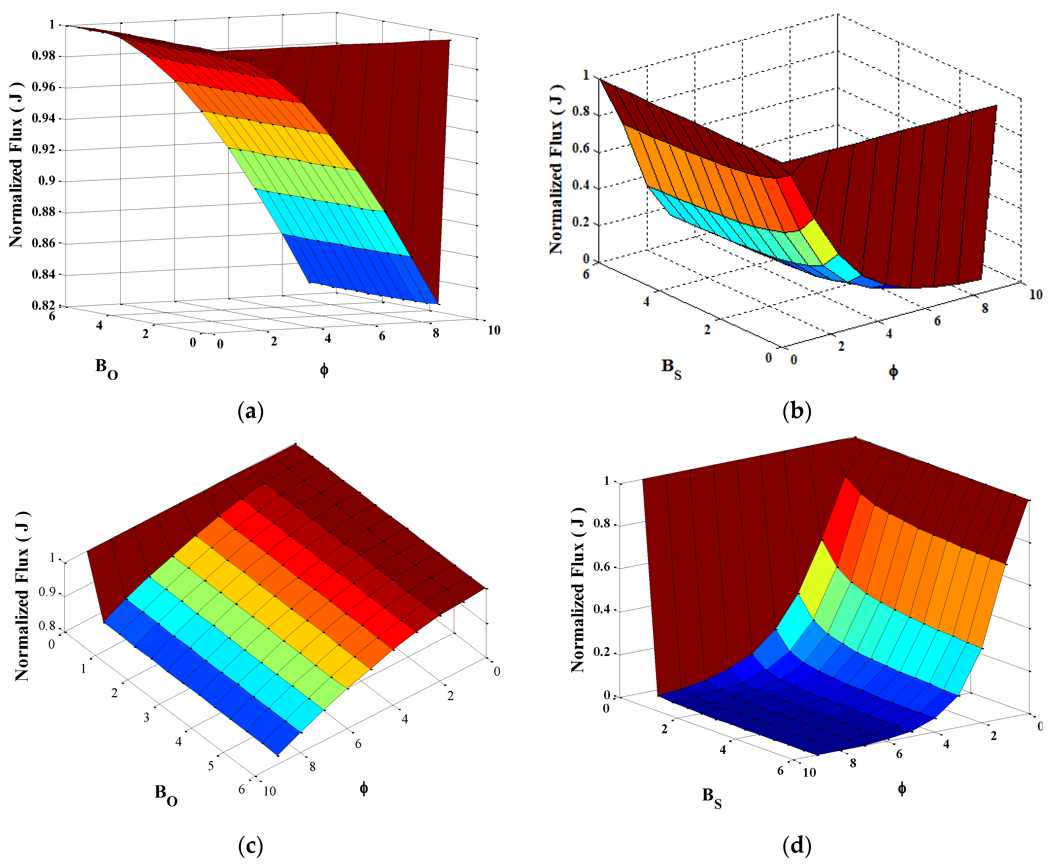 Electrochem 03 00021 g004