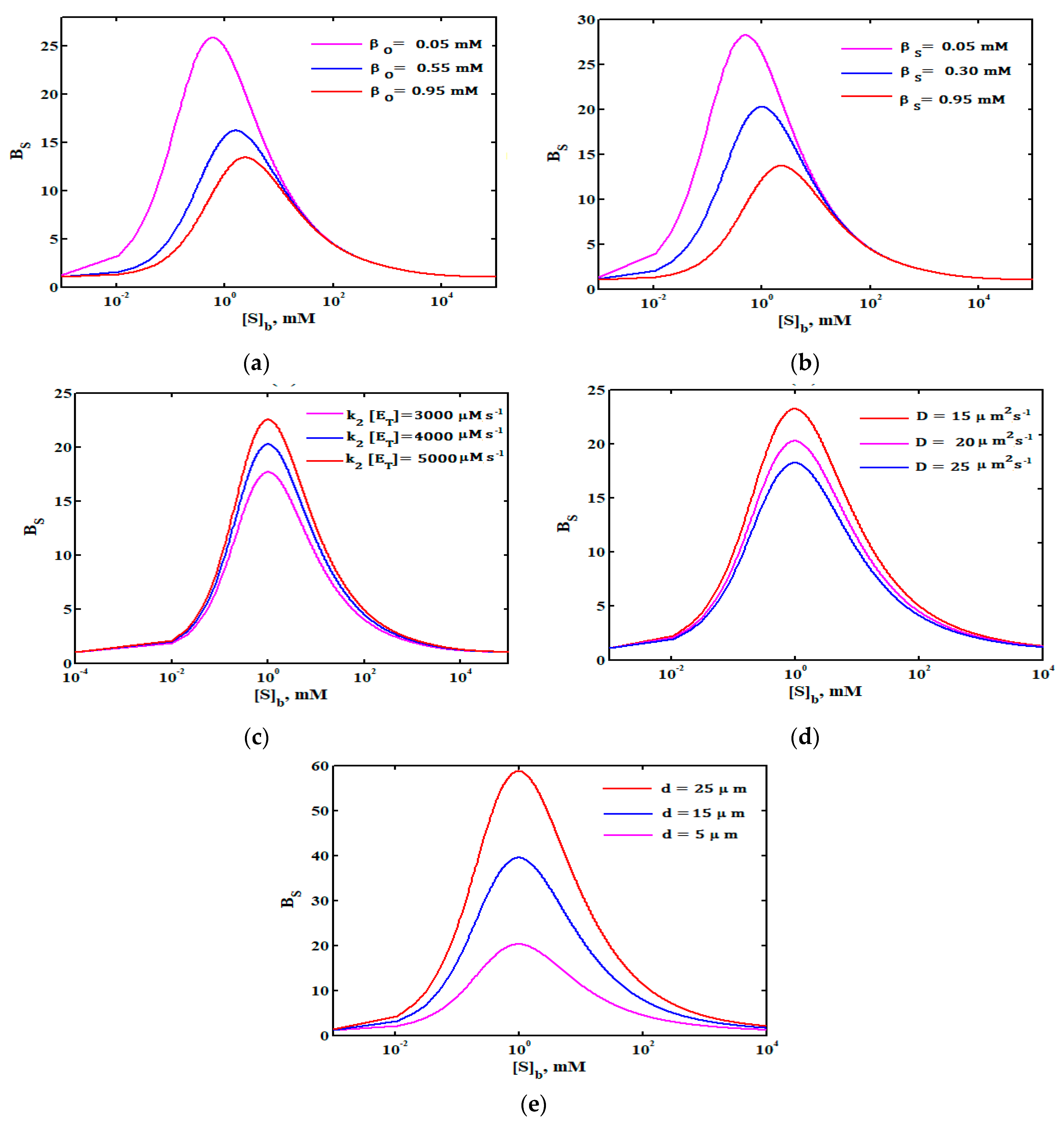 Electrochem 03 00021 g005