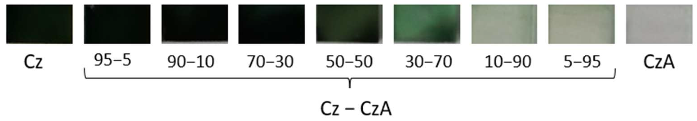 Electrochem 03 00022 g003 550