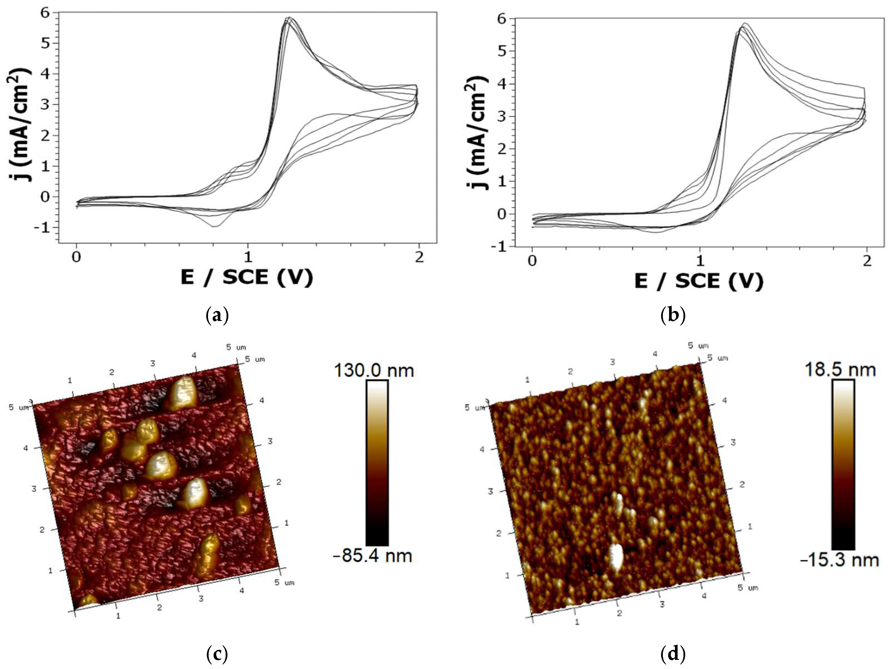 Electrochem 03 00022 g008 550
