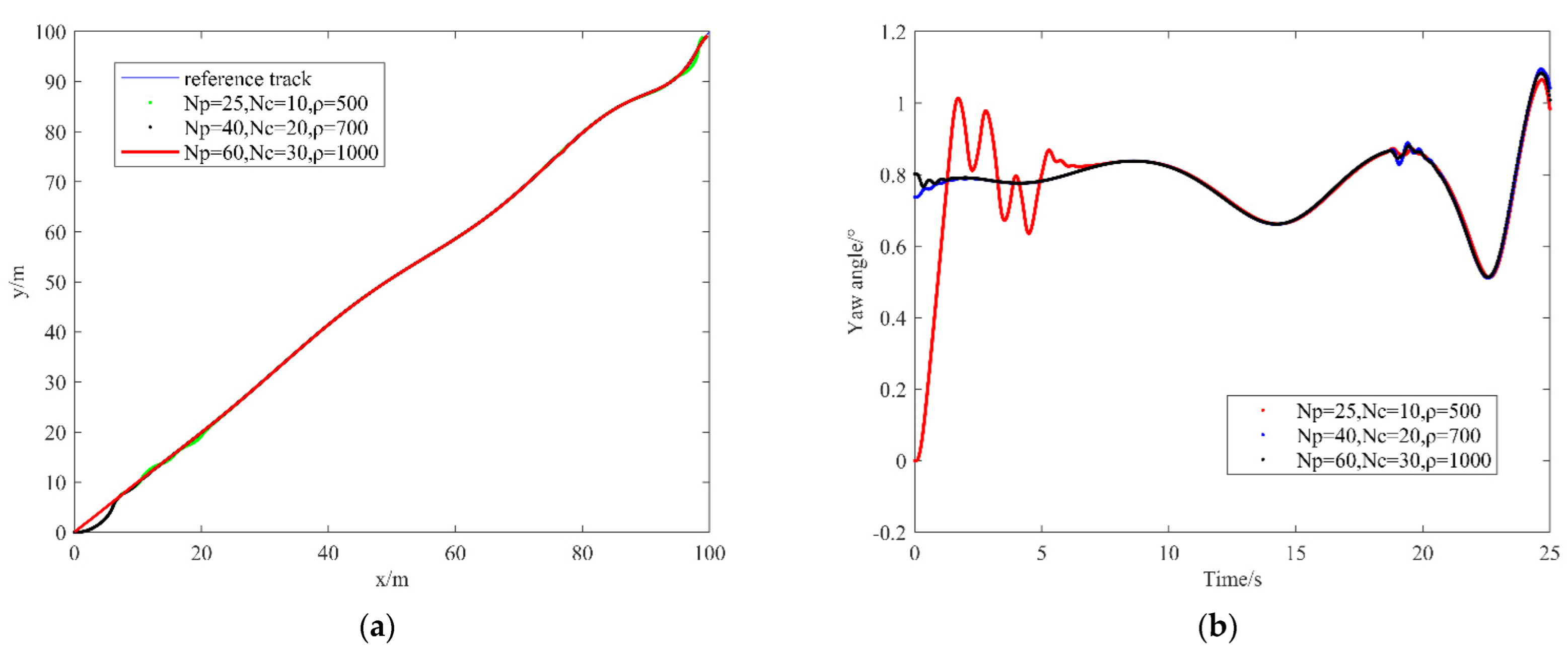 Electrochem 03 00023 g002