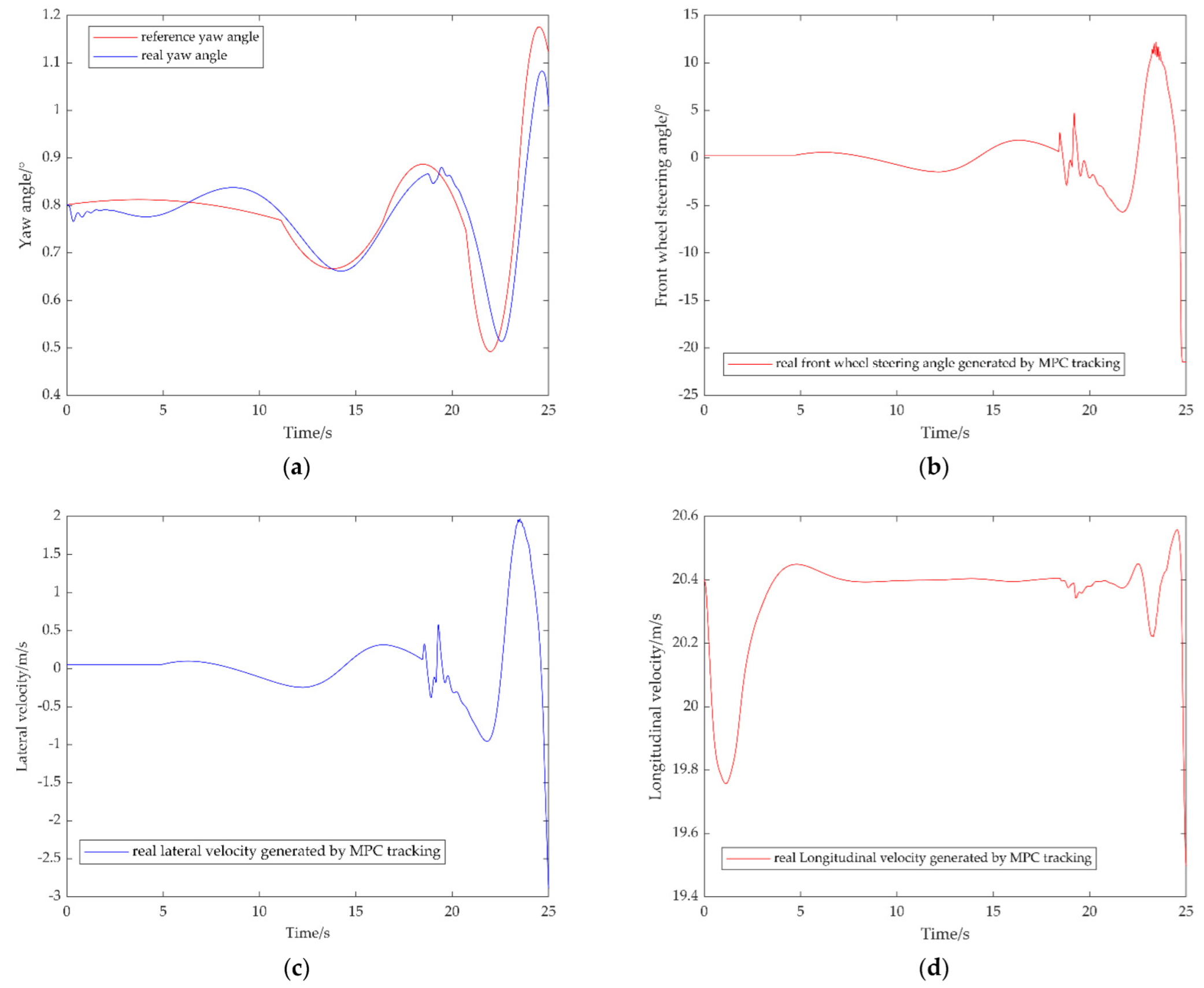 Electrochem 03 00023 g004