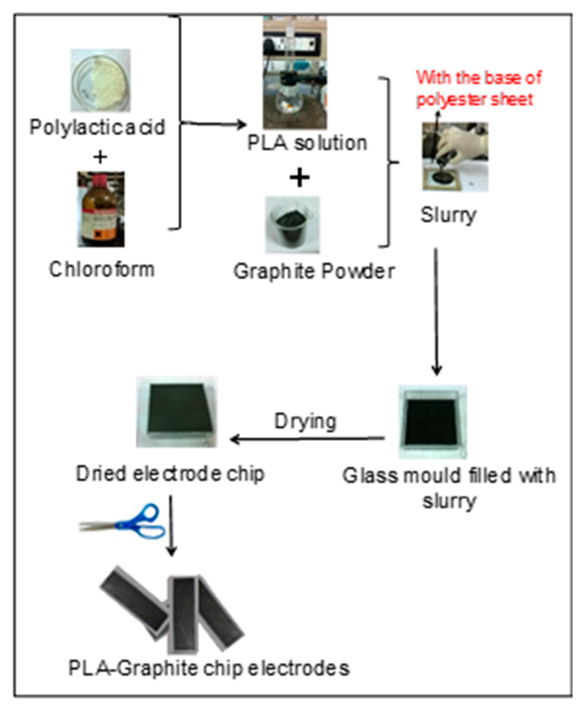 Electrochem 03 00026 g001