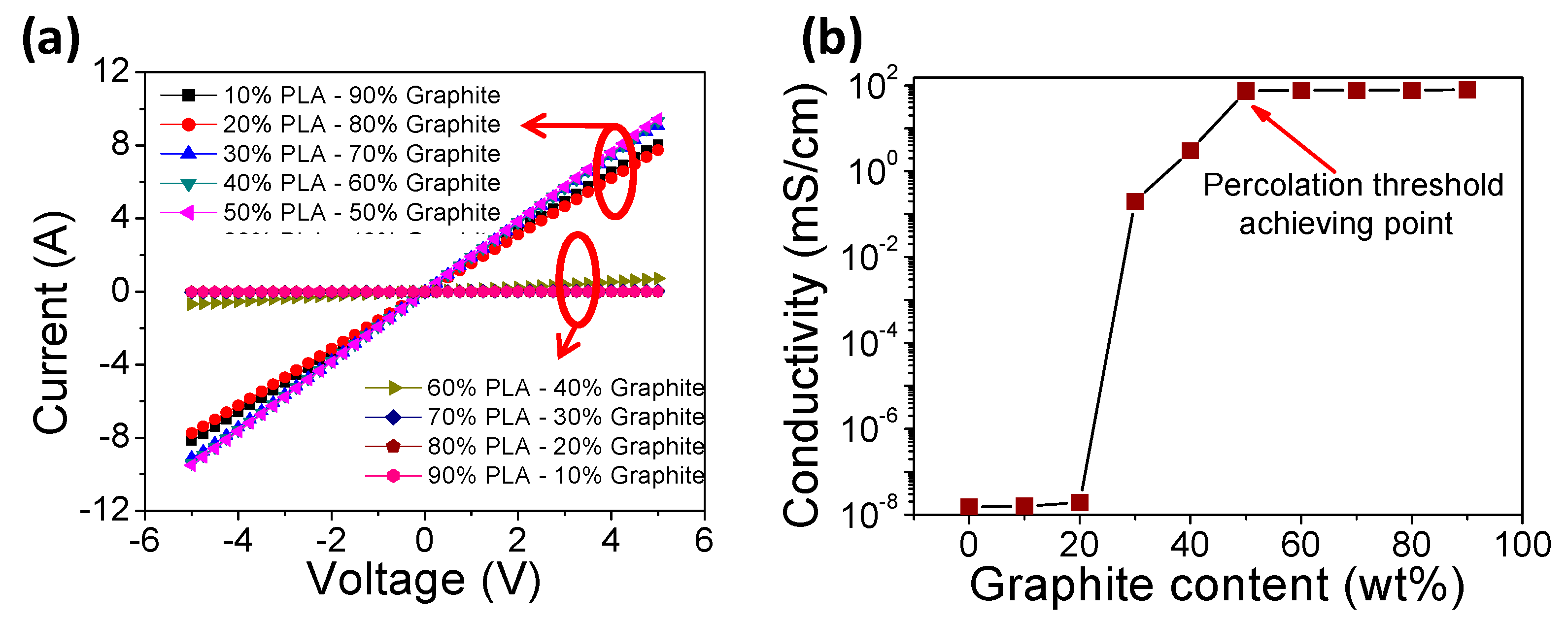 Electrochem 03 00026 g002