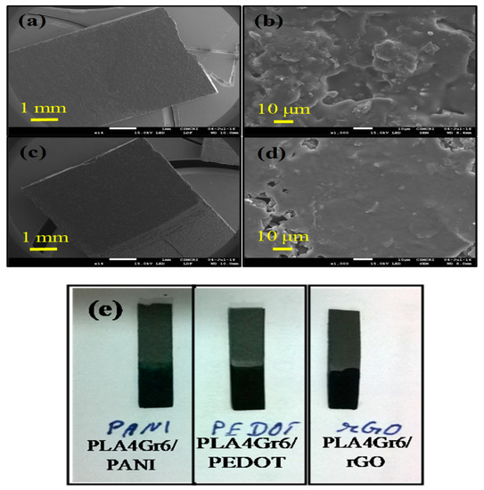 Electrochem An Open Access Journal from MDPI