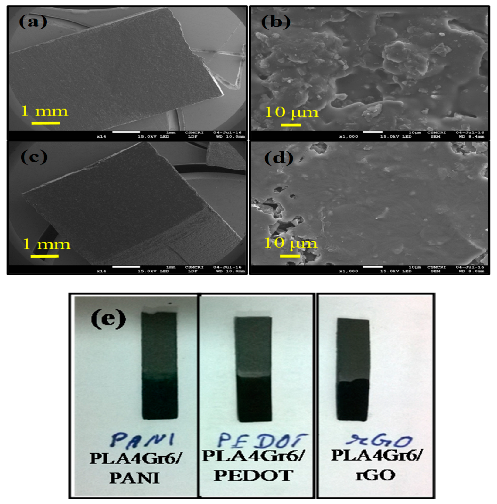 Electrochem 03 00026 g003