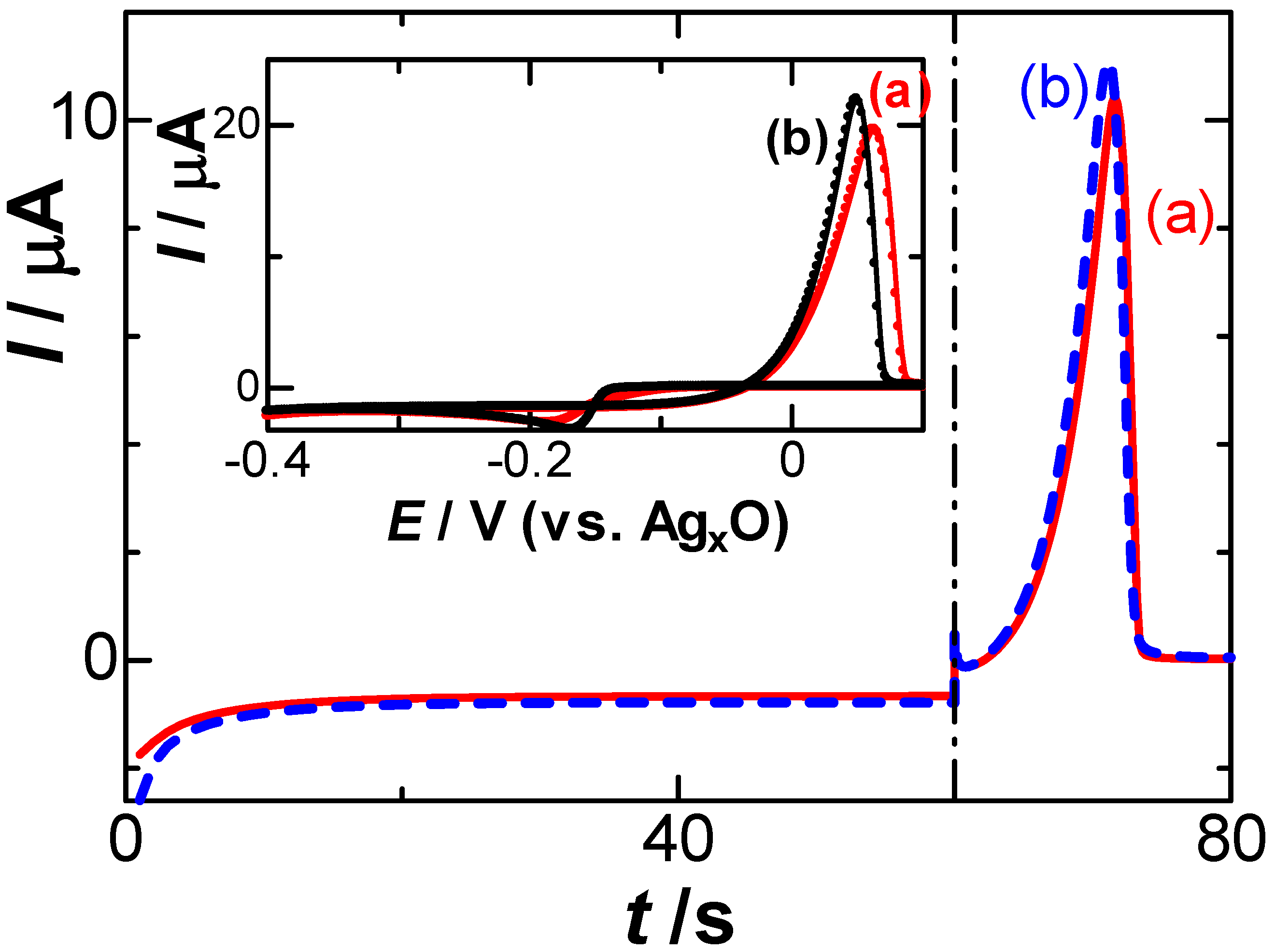 Electrochem 03 00027 g001