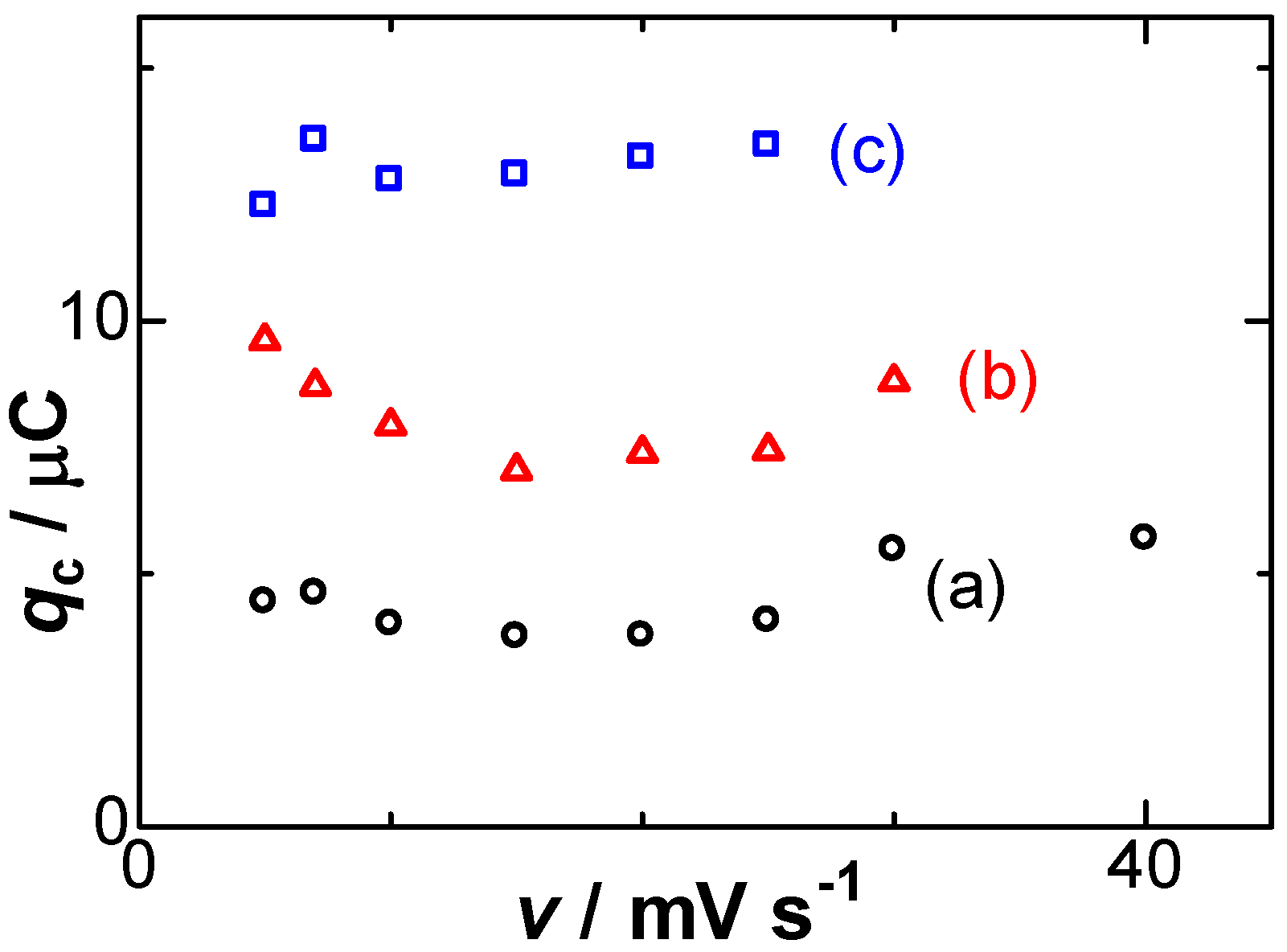 Electrochem 03 00027 g004