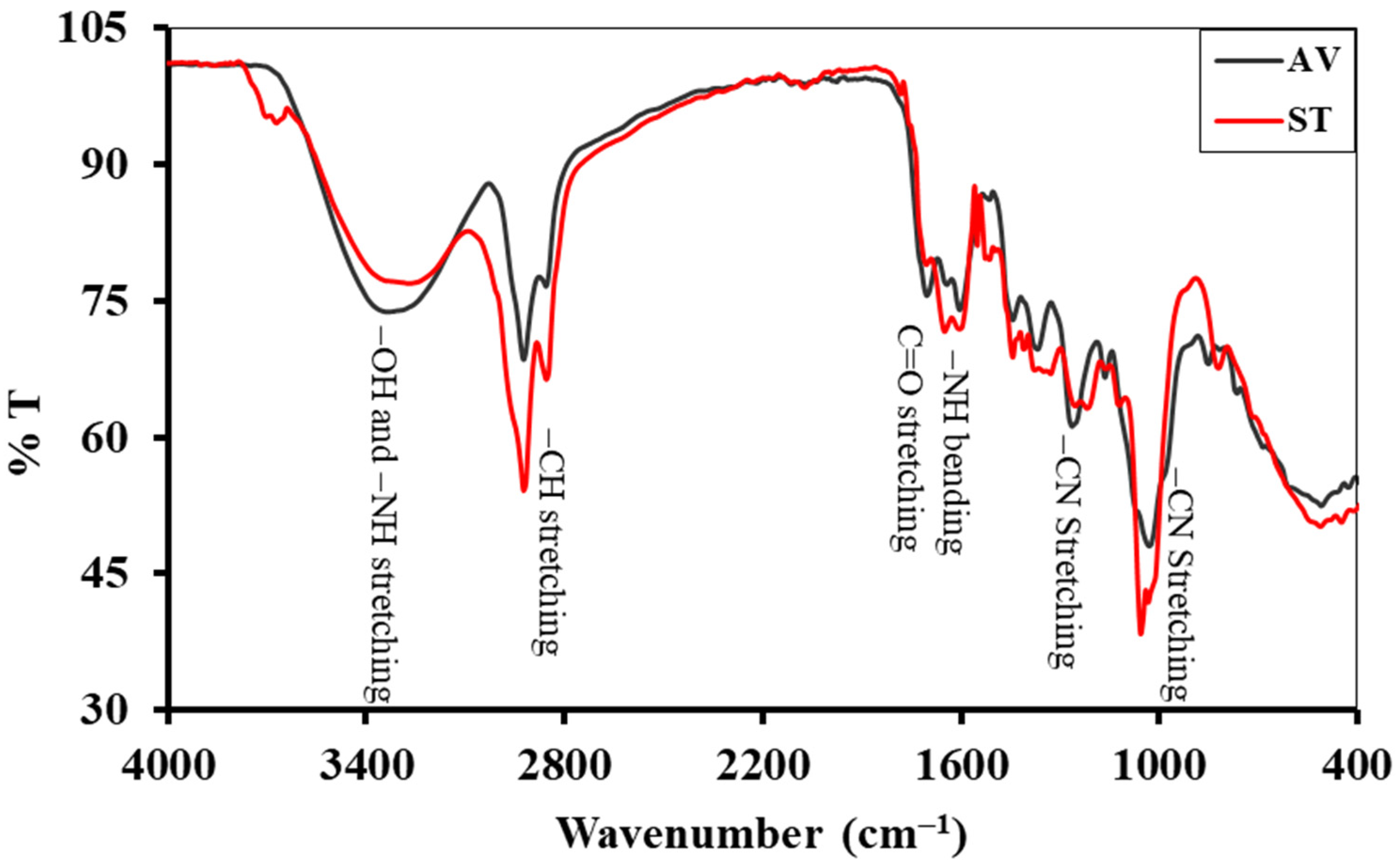 Electrochem 03 00029 g001
