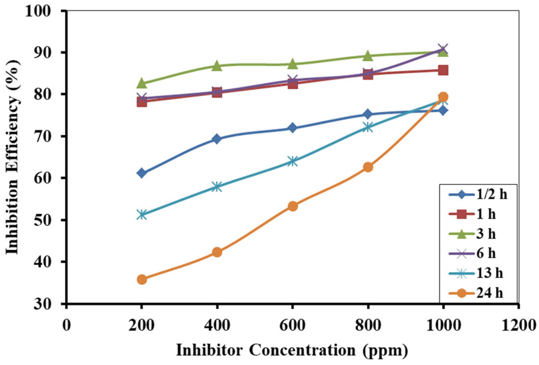 Electrochem 03 00029 g005