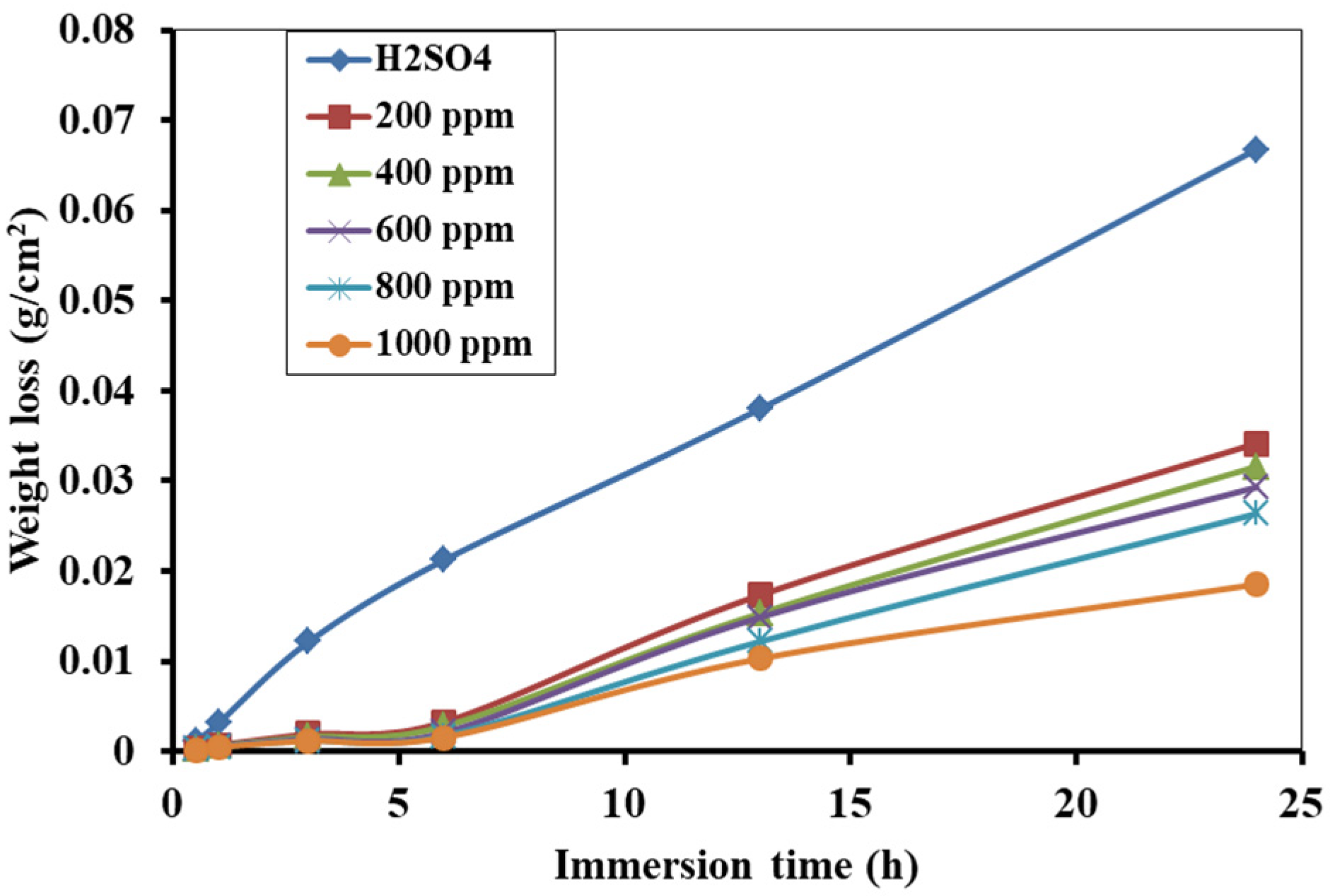 Electrochem 03 00029 g006