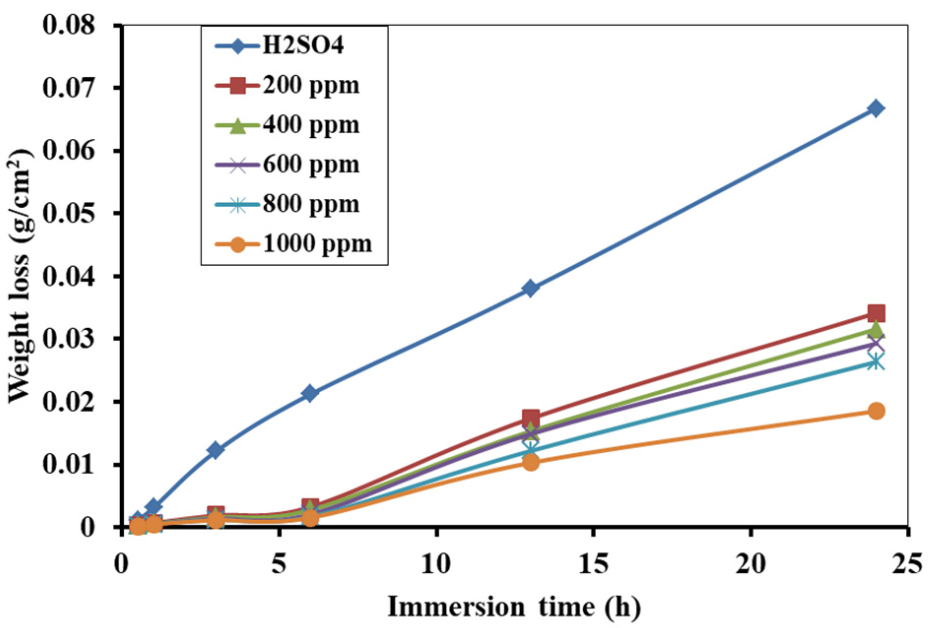 Electrochem 03 00029 g007