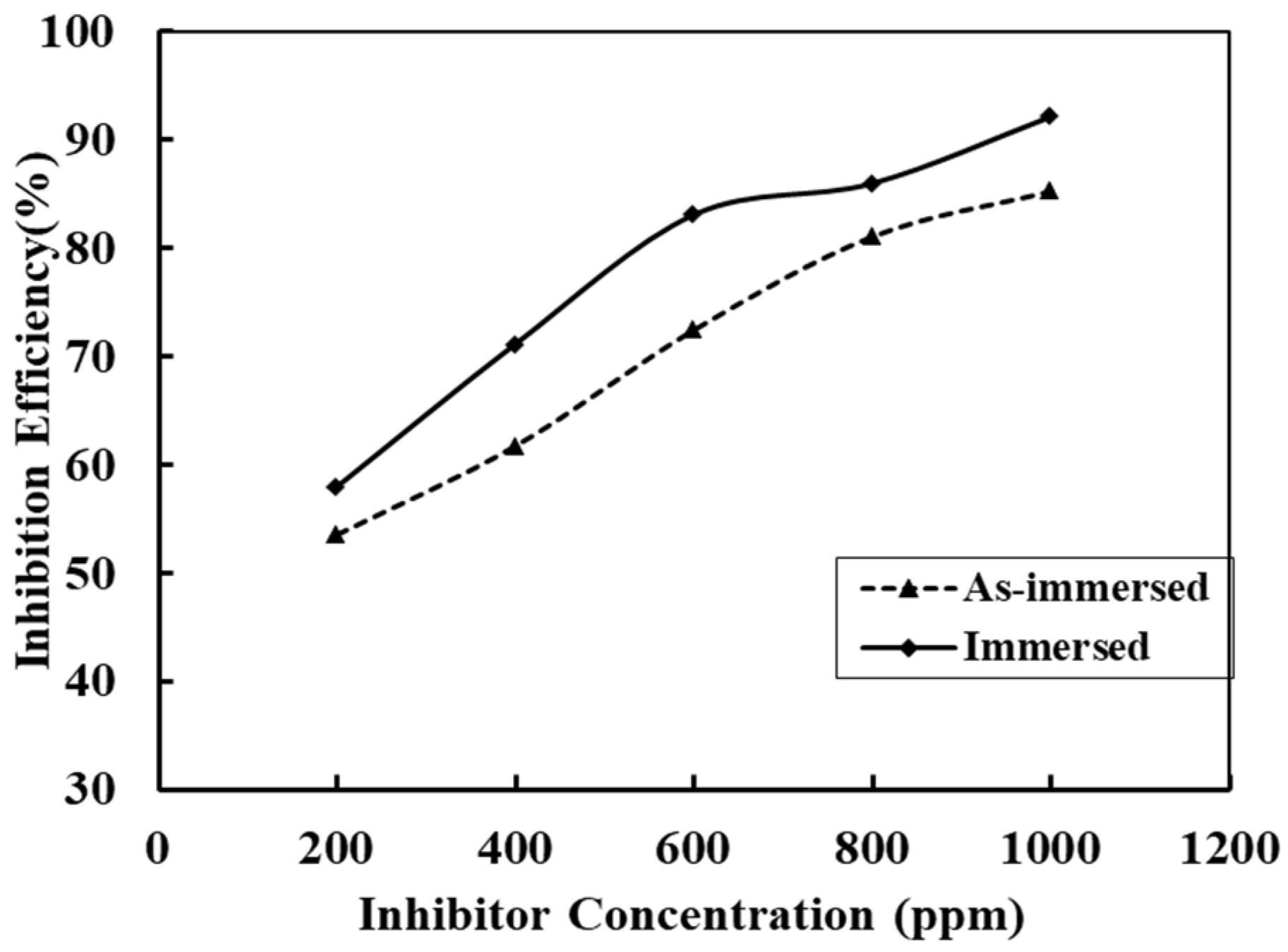 Electrochem 03 00029 g014