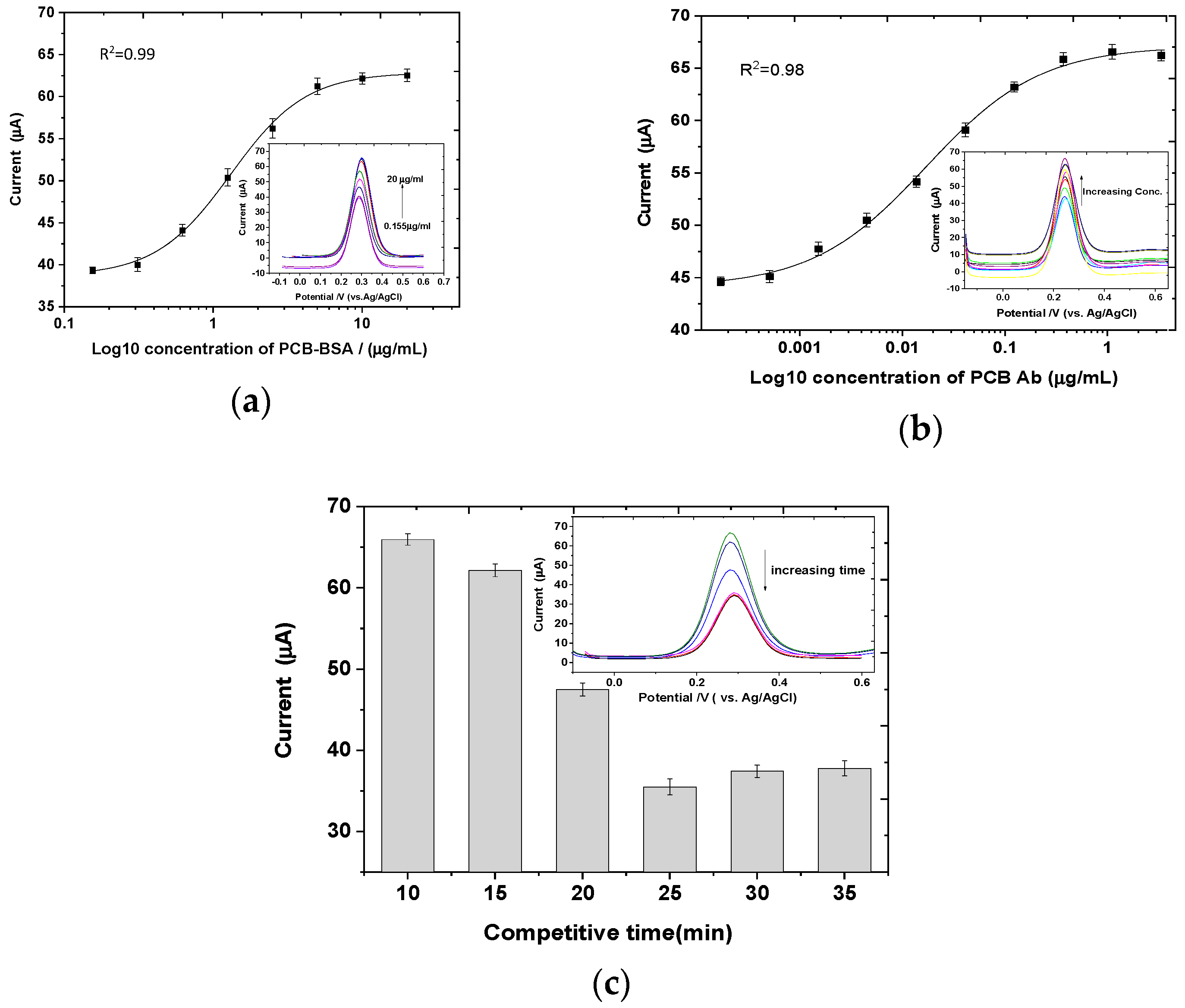 Electrochem 03 00031 g004