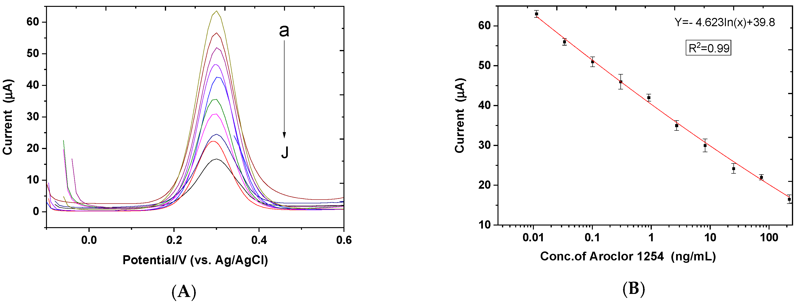 Electrochem 03 00031 g005
