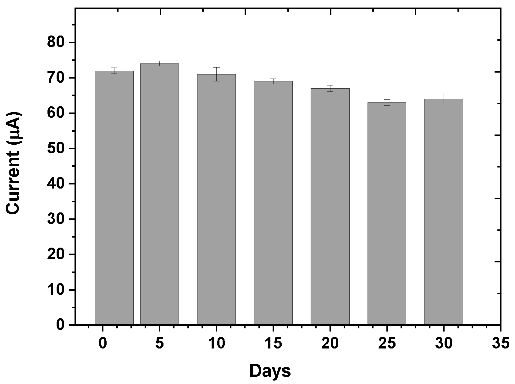 Electrochem 03 00031 g006