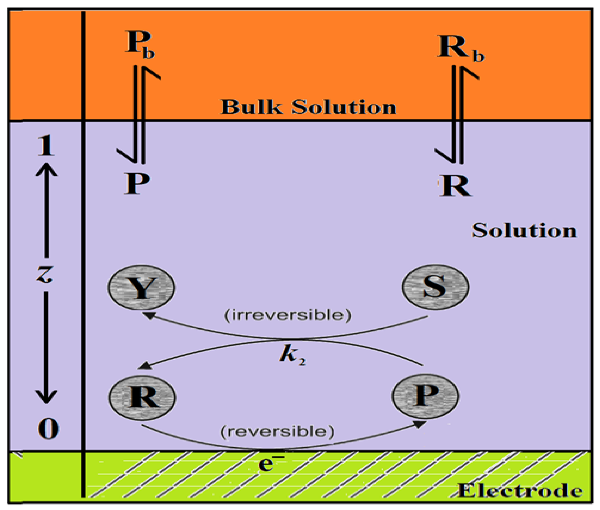 Electrochem 03 00033 g001