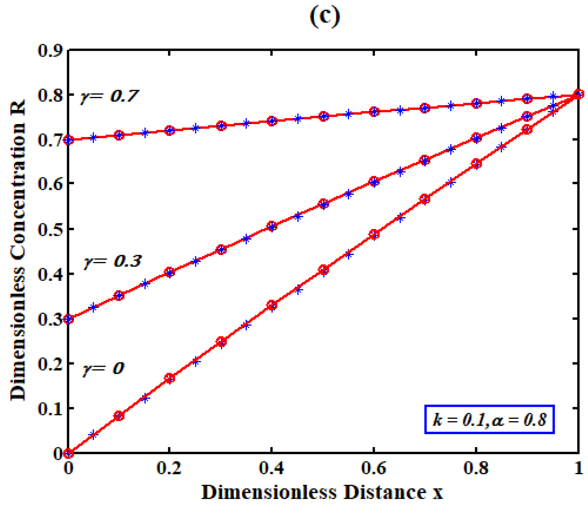 Electrochem 03 00033 g002b