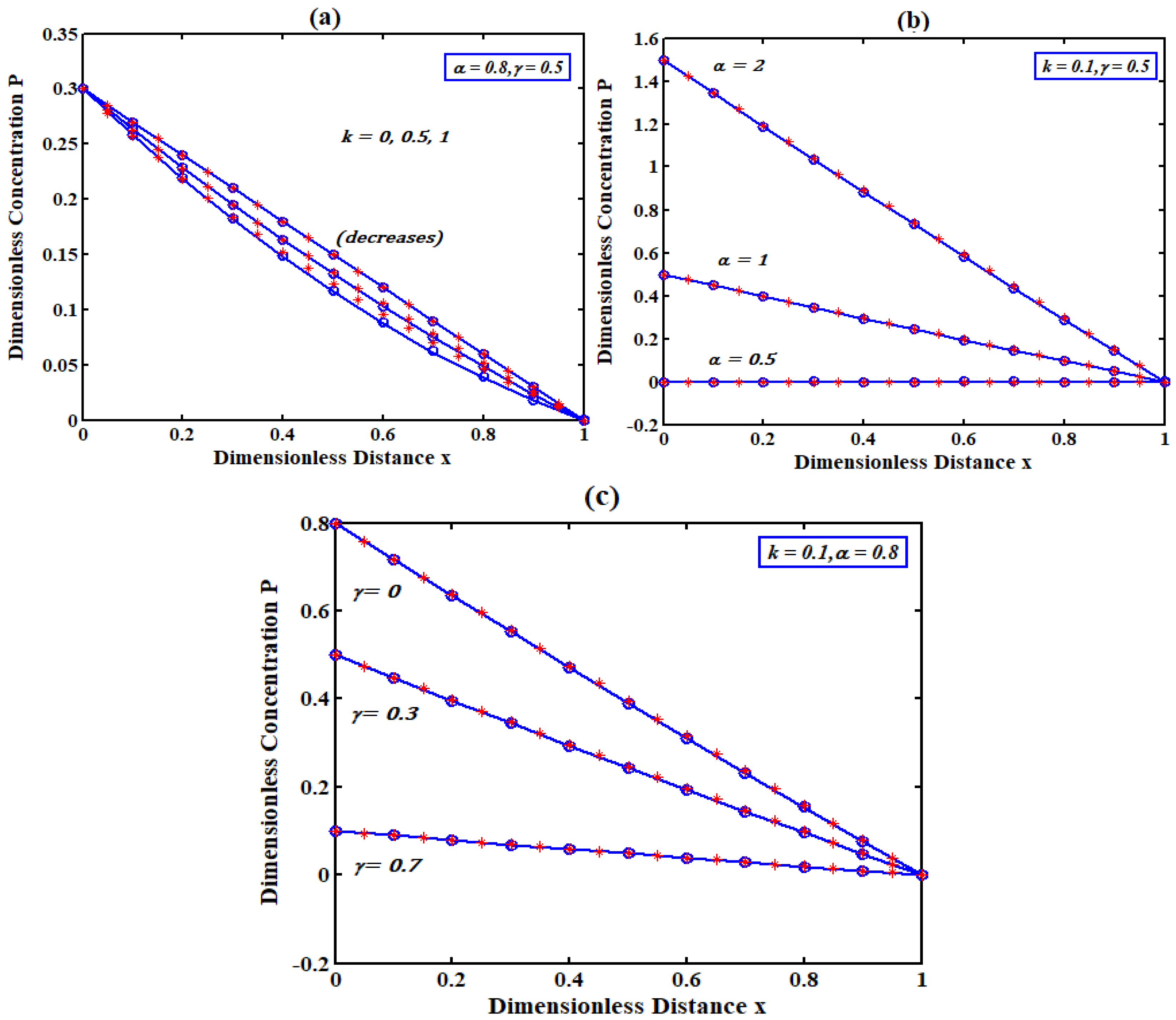 Electrochem 03 00033 g003