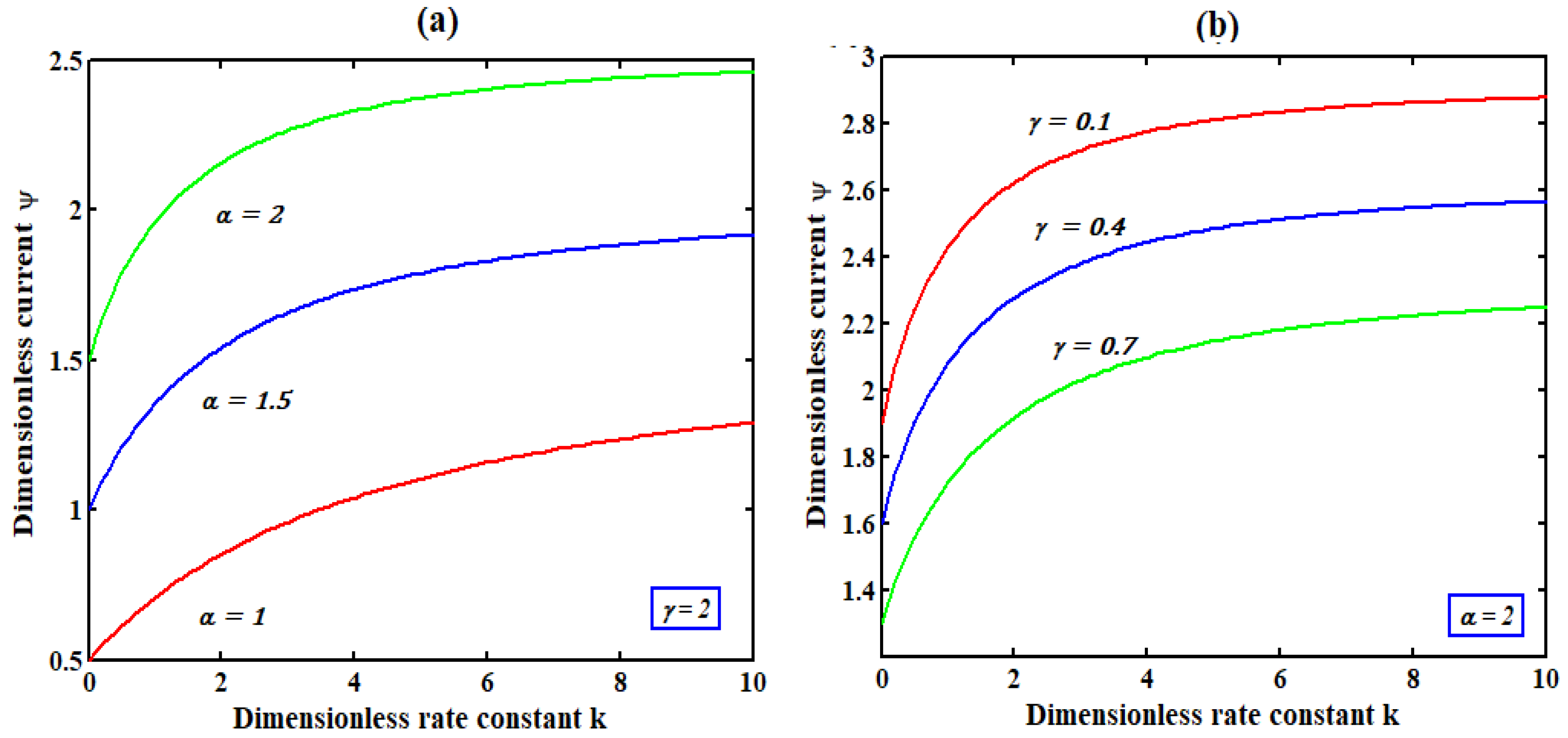 Electrochem 03 00033 g004
