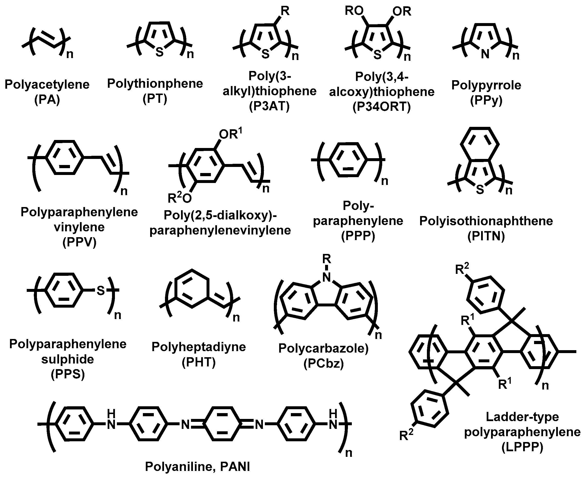 Electrochem 03 00034 g001 Electrochem 03 00034 g001