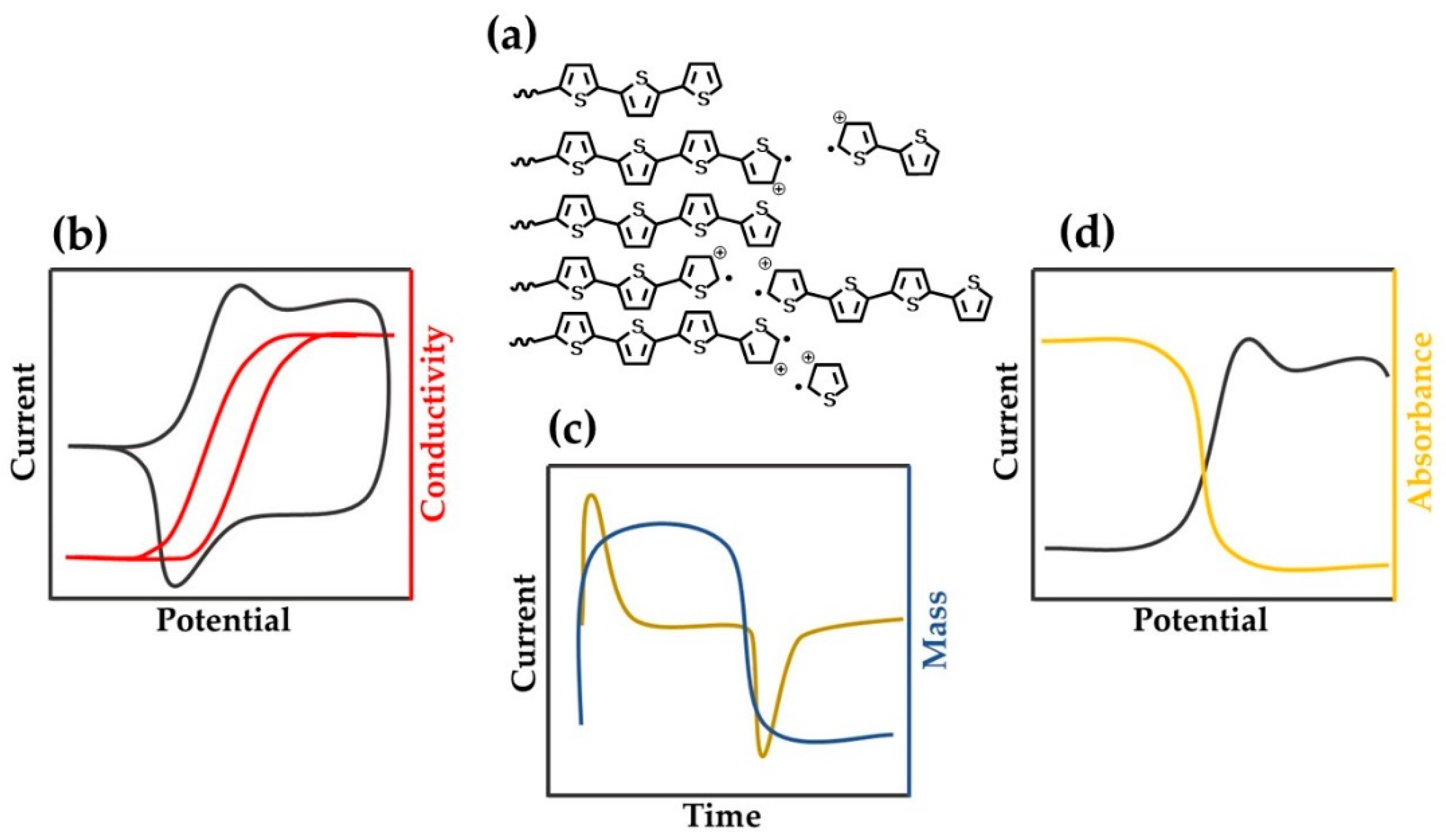 Electrochem 03 00034 g002 Electrochem 03 00034 g002