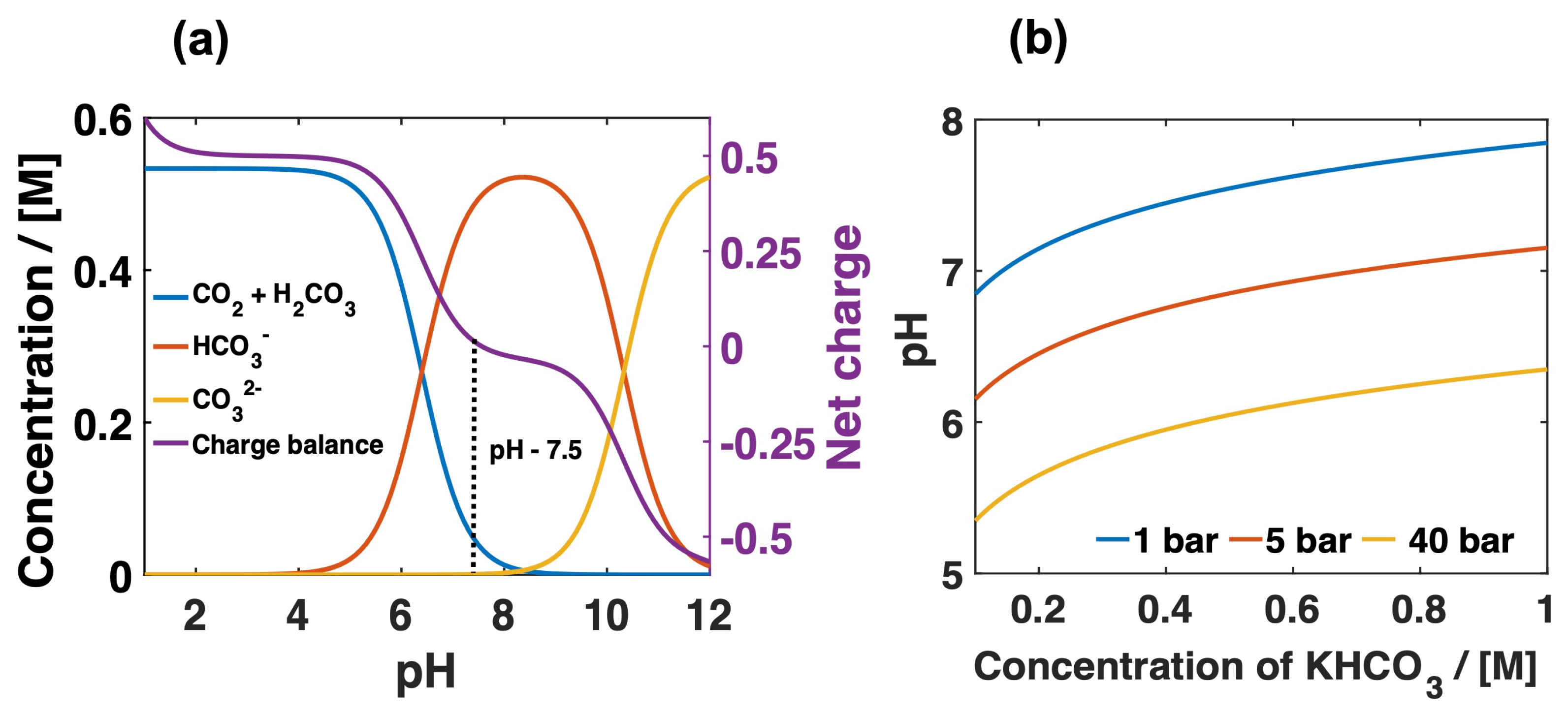 Electrochem 03 00038 g004