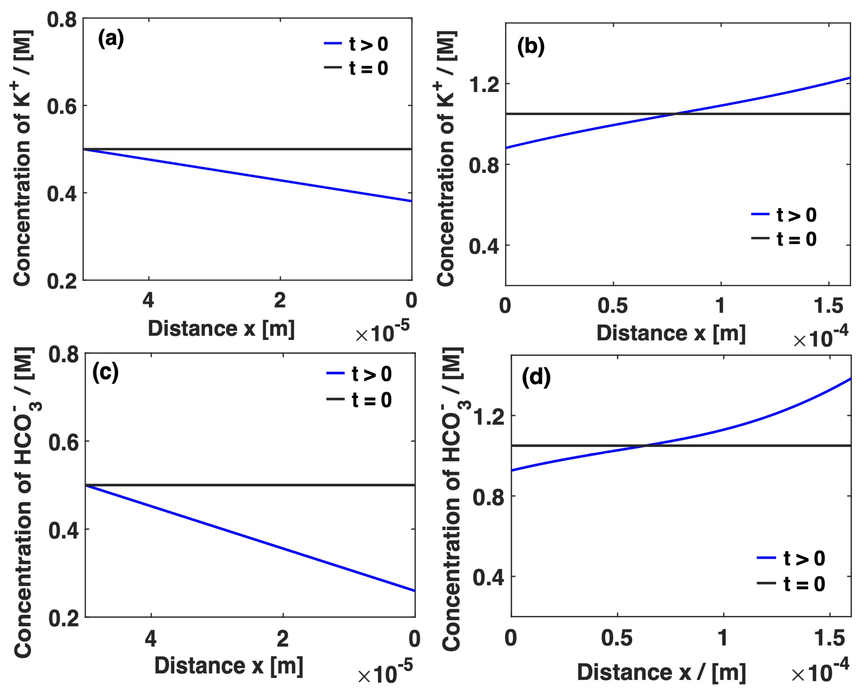 Electrochem 03 00038 g006