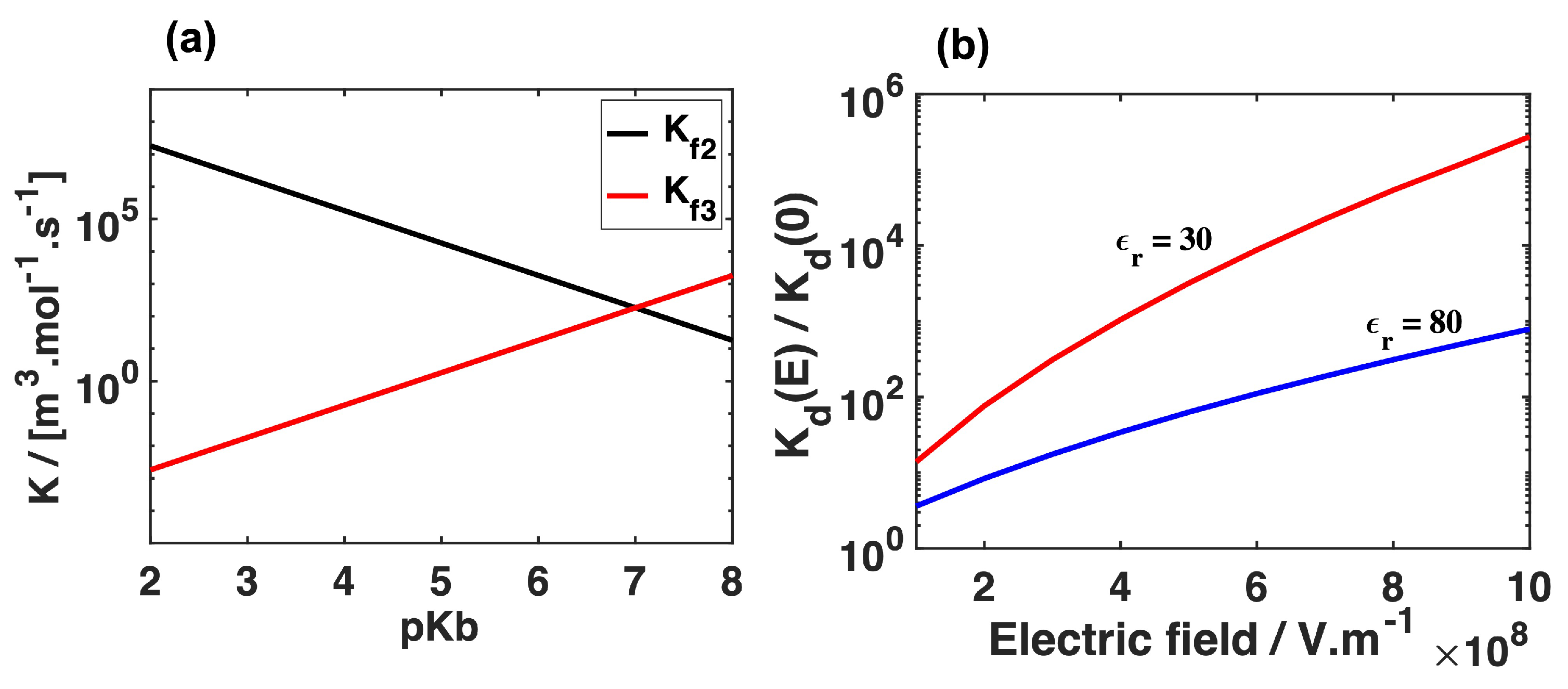 Electrochem 03 00038 g009