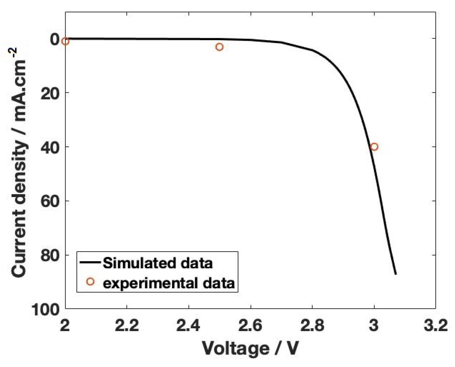 Electrochem 03 00038 g011