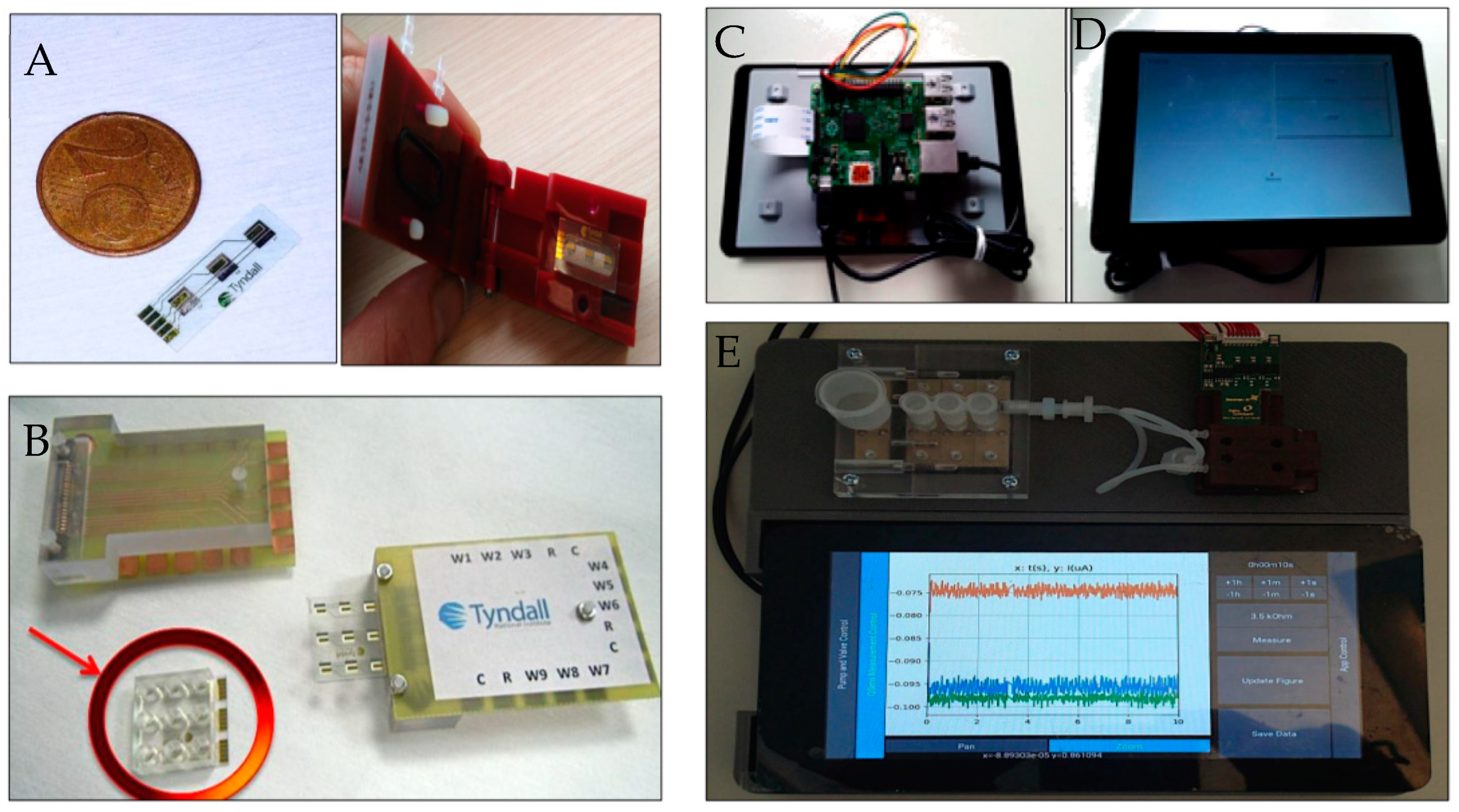 Electrochem 03 00039 g003 Electrochem 03 00039 g003