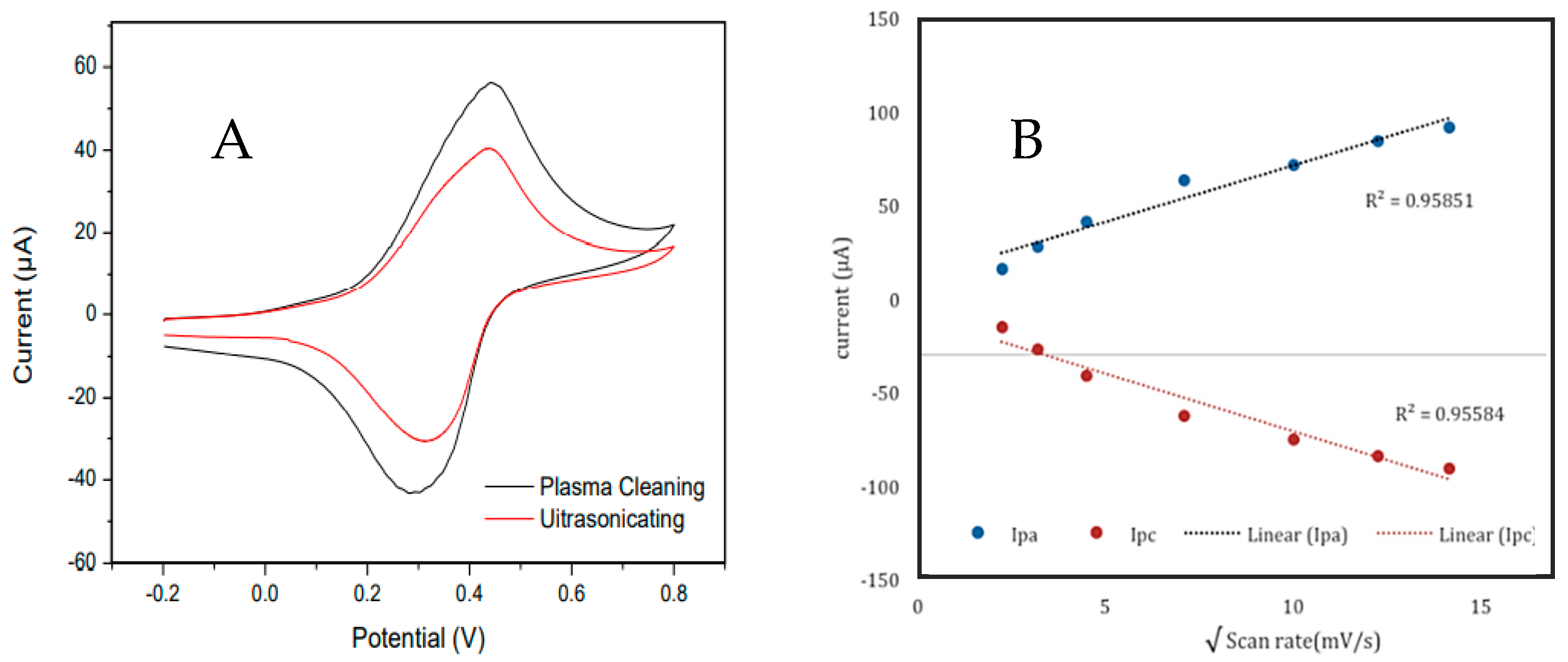 Electrochem 03 00039 g005 Electrochem 03 00039 g005