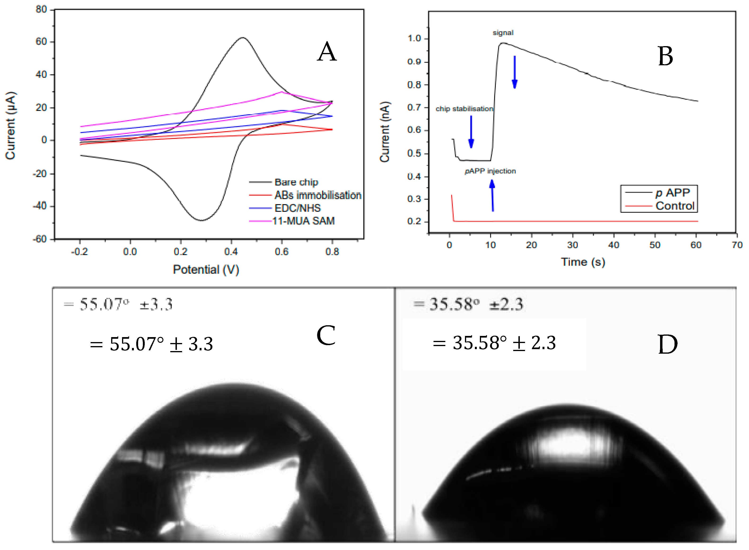 Electrochem 03 00039 g006 Electrochem 03 00039 g006