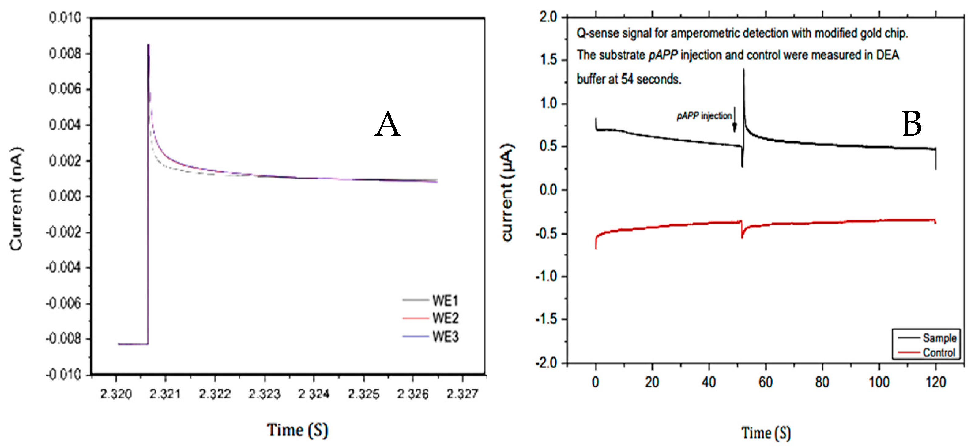 Electrochem 03 00039 g008 Electrochem 03 00039 g008
