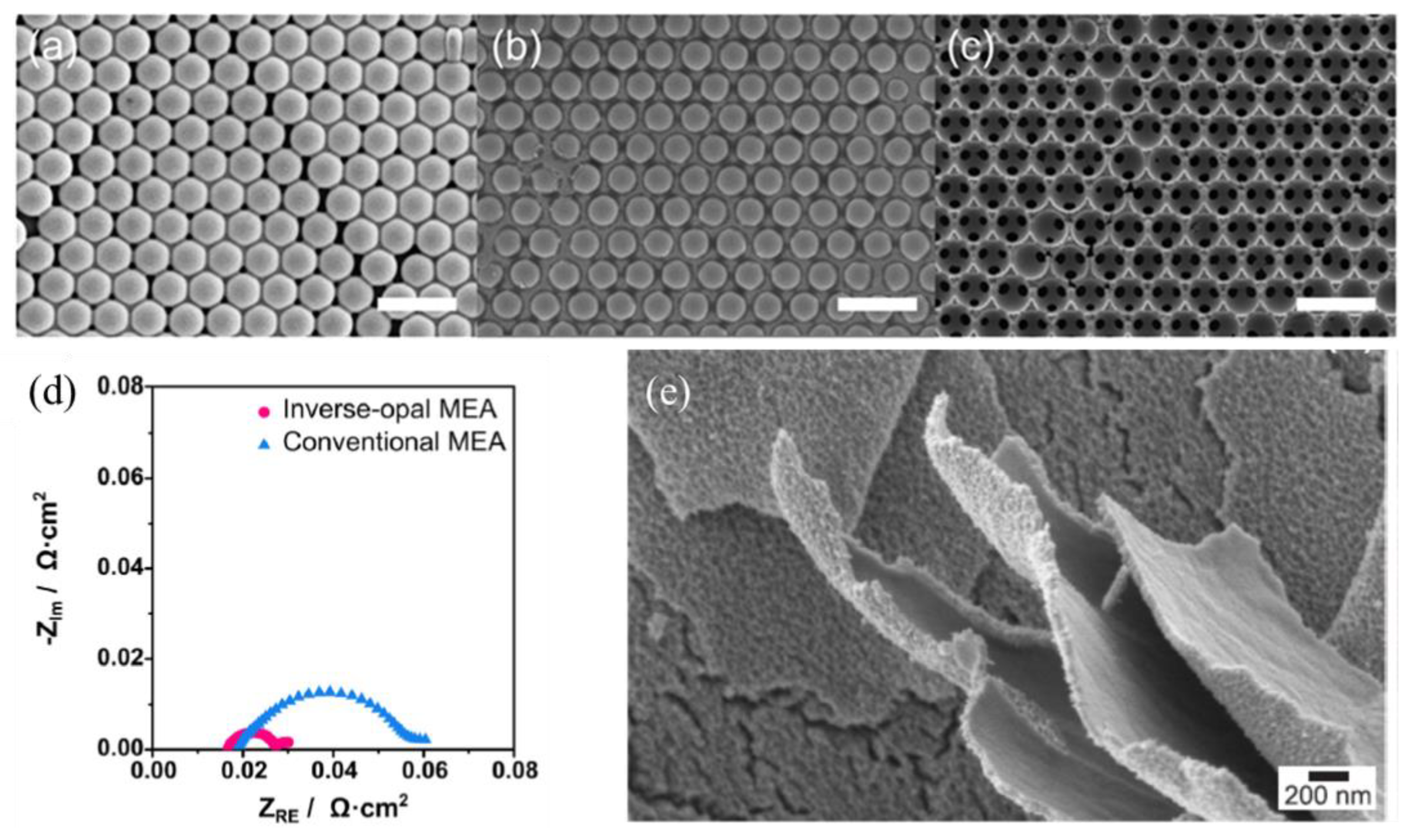 Electrochem 03 00040 g002 Electrochem 03 00040 g002
