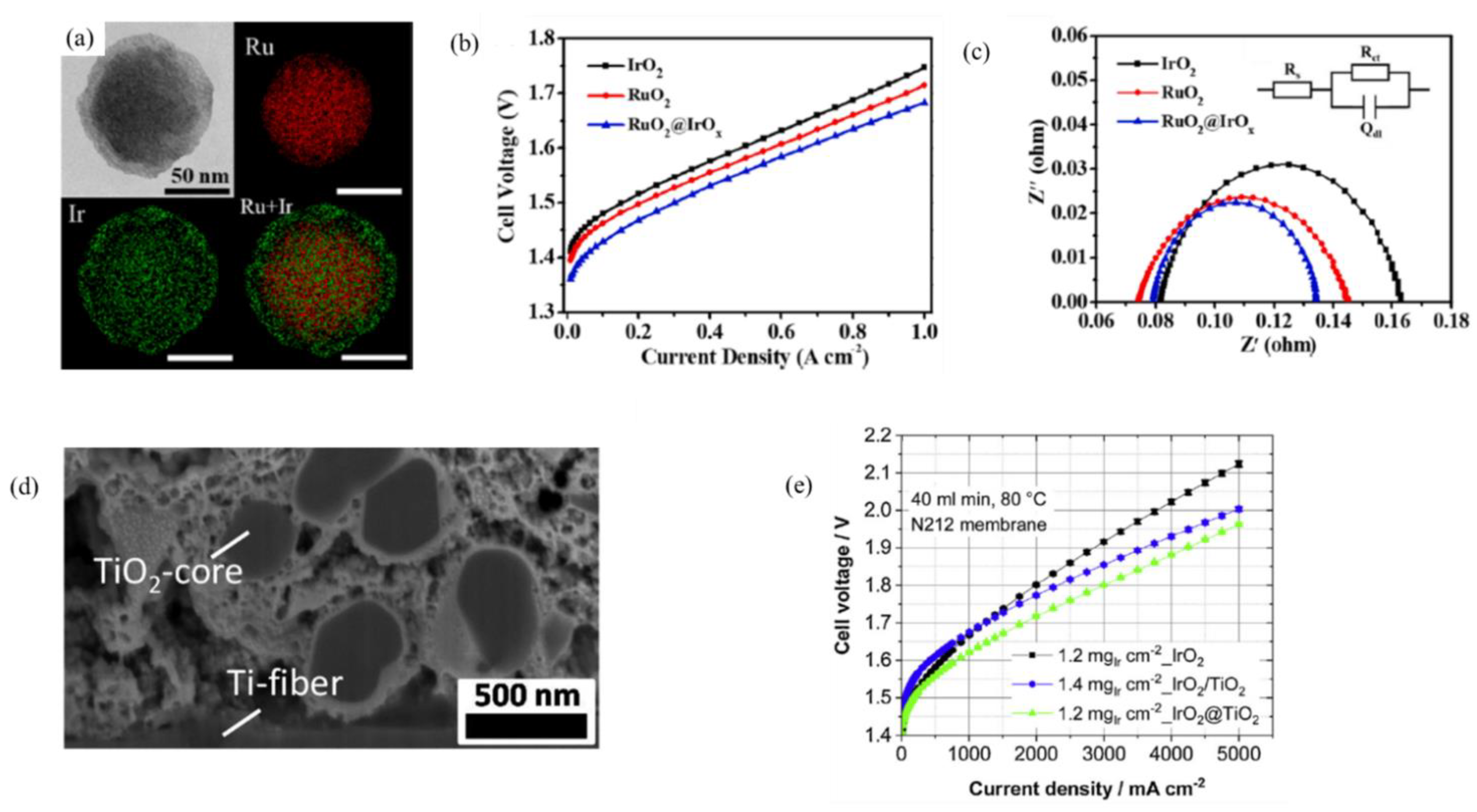 Electrochem 03 00040 g003 Electrochem 03 00040 g003
