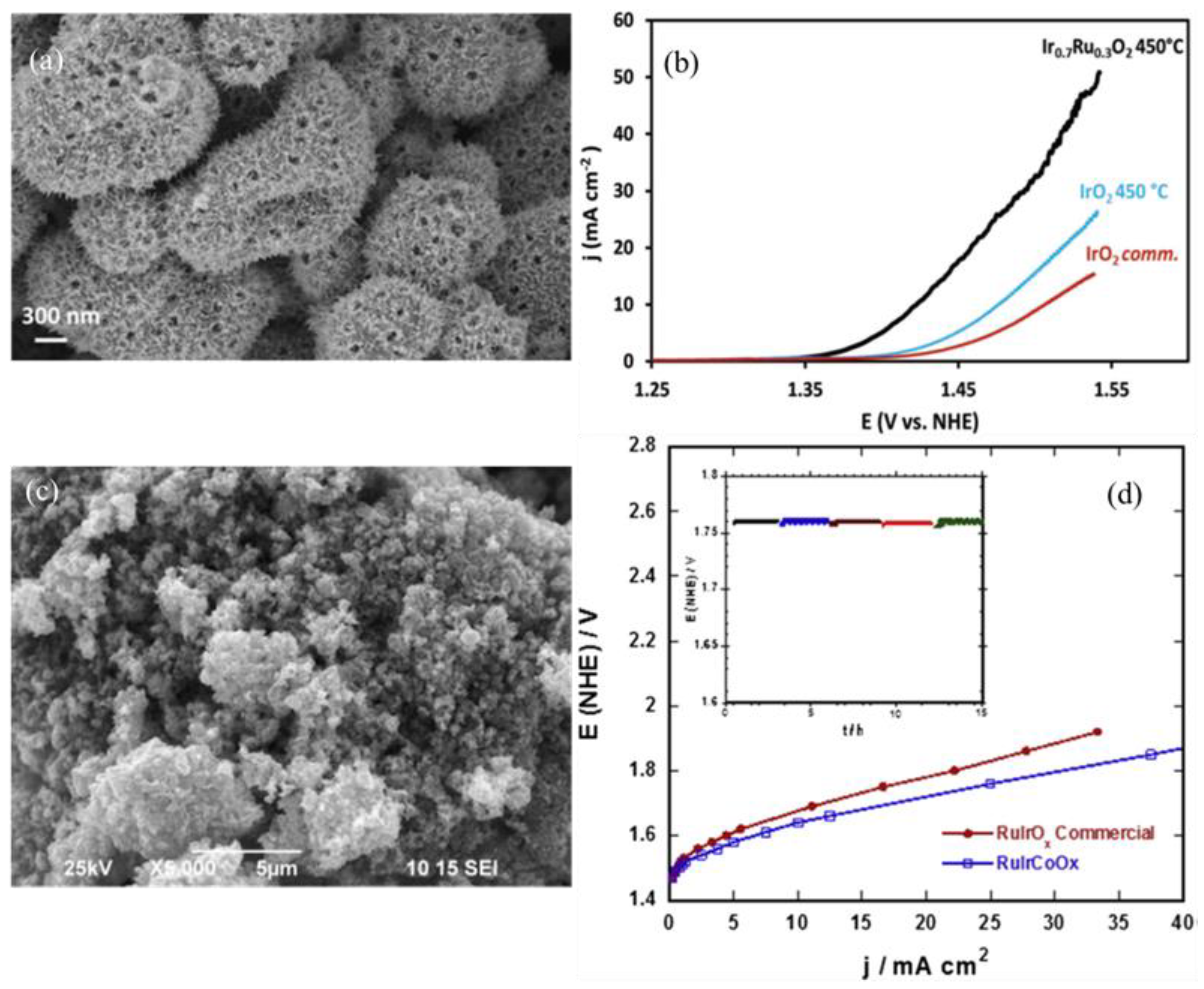 Electrochem 03 00040 g004 Electrochem 03 00040 g004