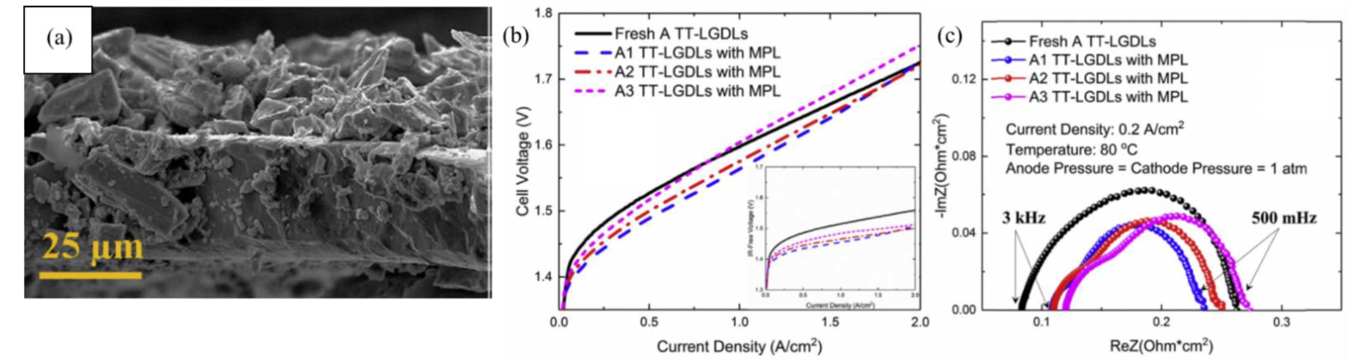 Electrochem 03 00040 g006 Electrochem 03 00040 g006