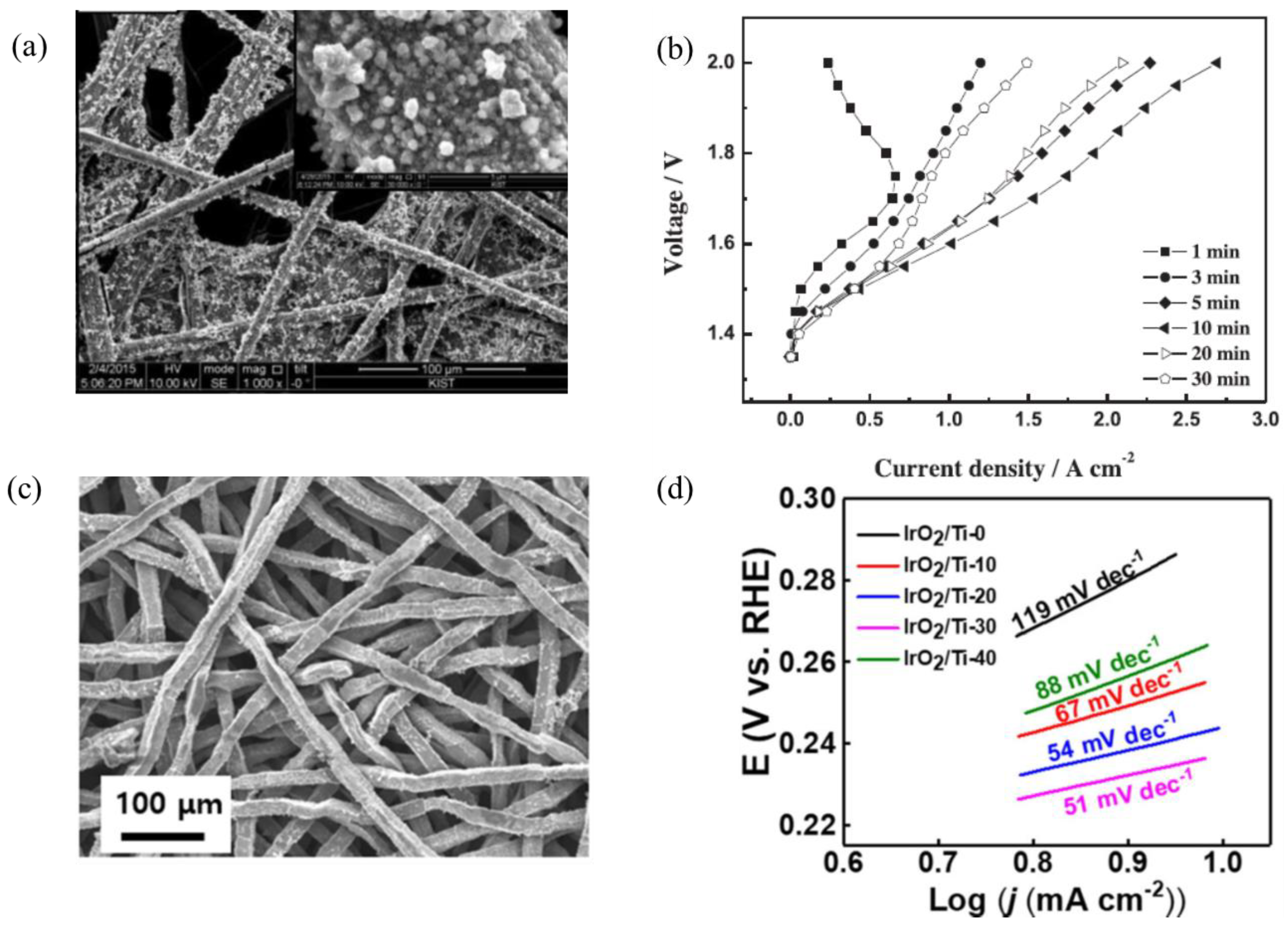 Electrochem 03 00040 g008 Electrochem 03 00040 g008