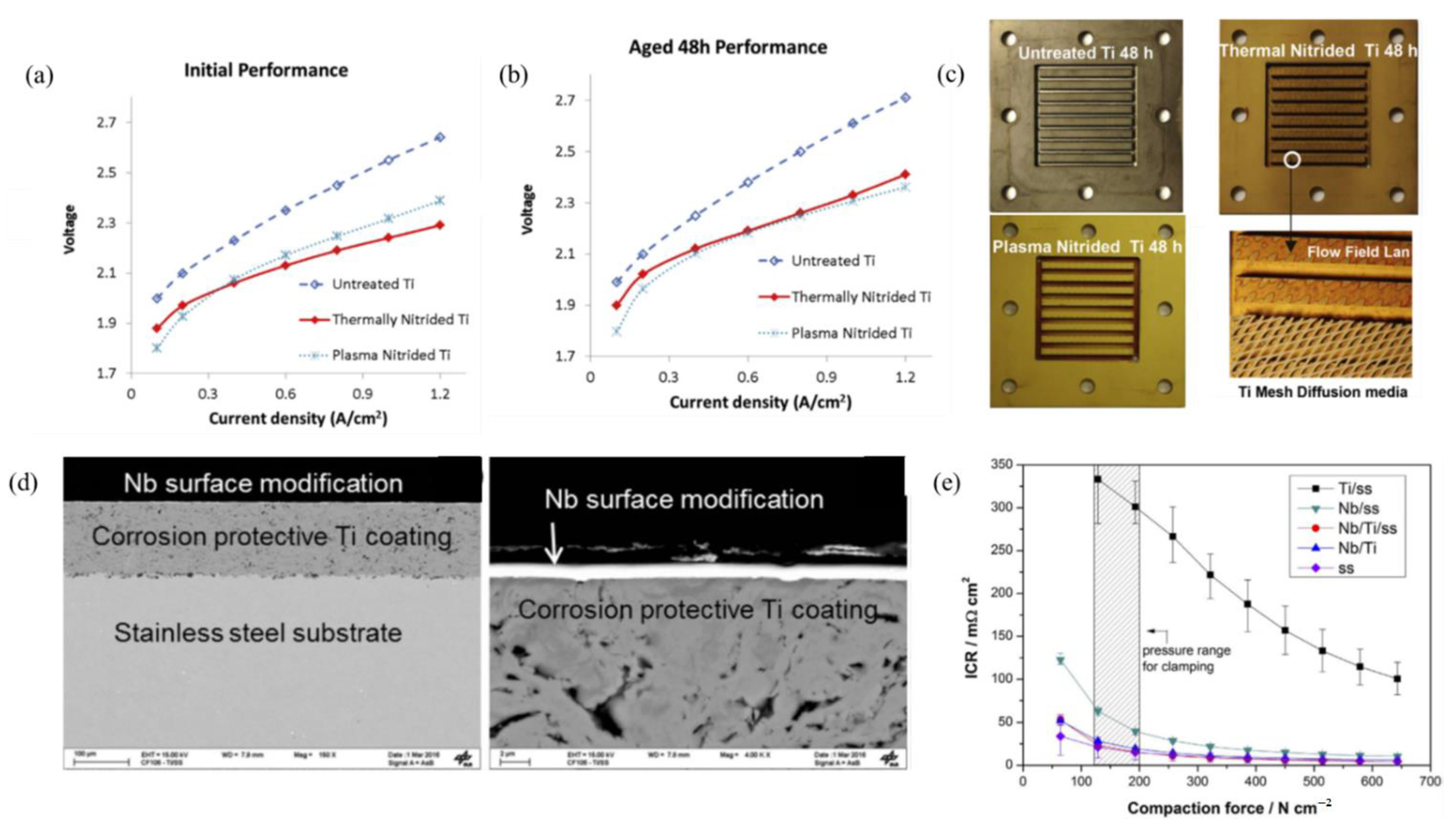 Electrochem 03 00040 g009 Electrochem 03 00040 g009
