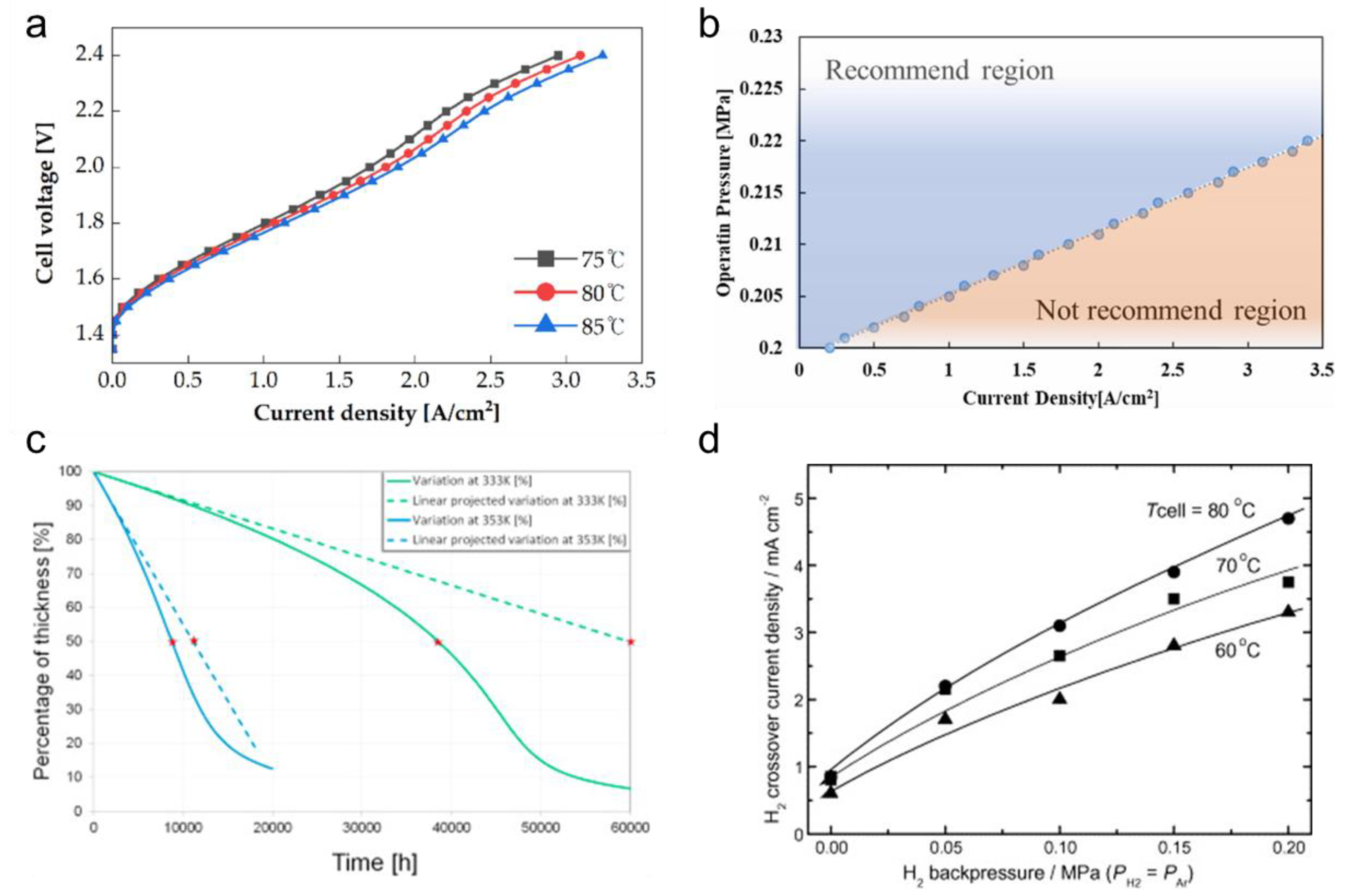 Electrochem 03 00040 g010 Electrochem 03 00040 g010