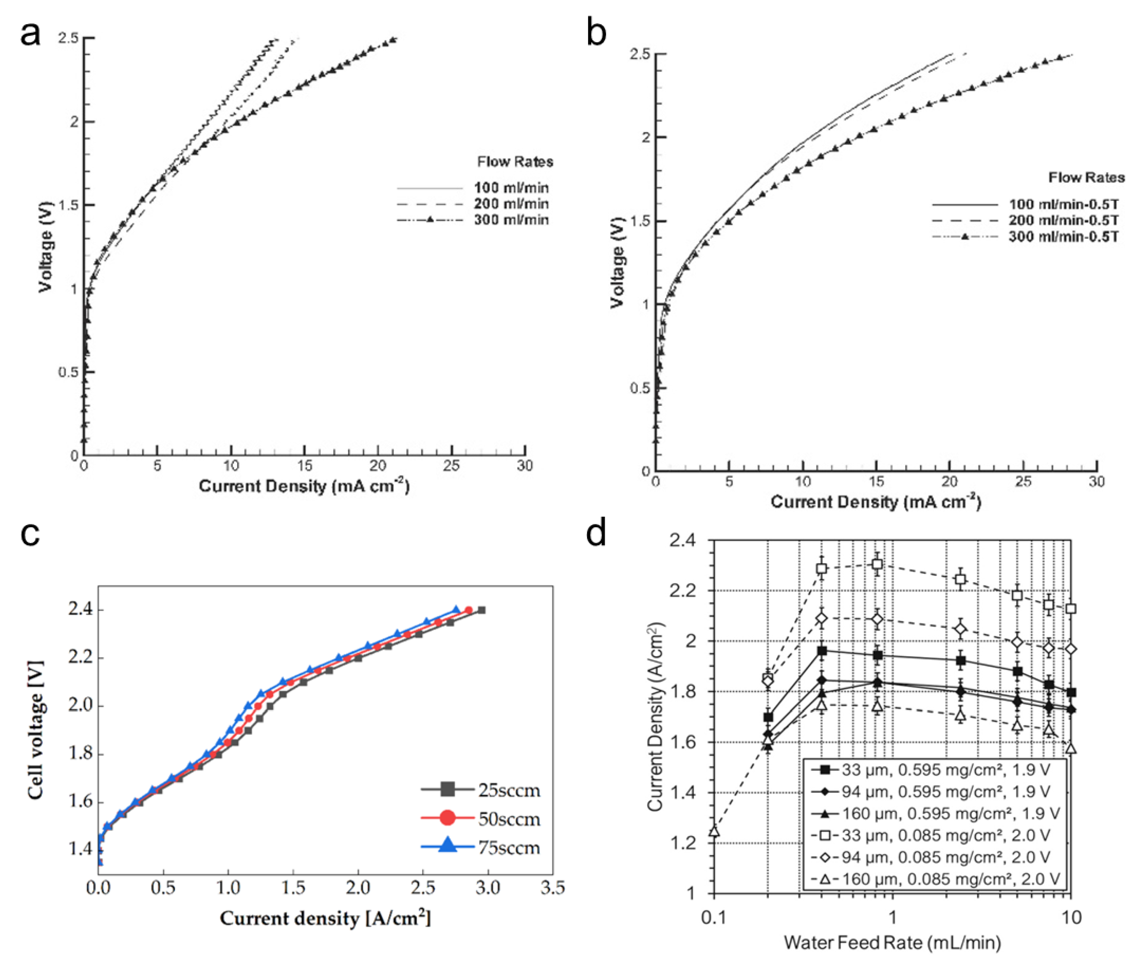 Electrochem 03 00040 g011 Electrochem 03 00040 g011